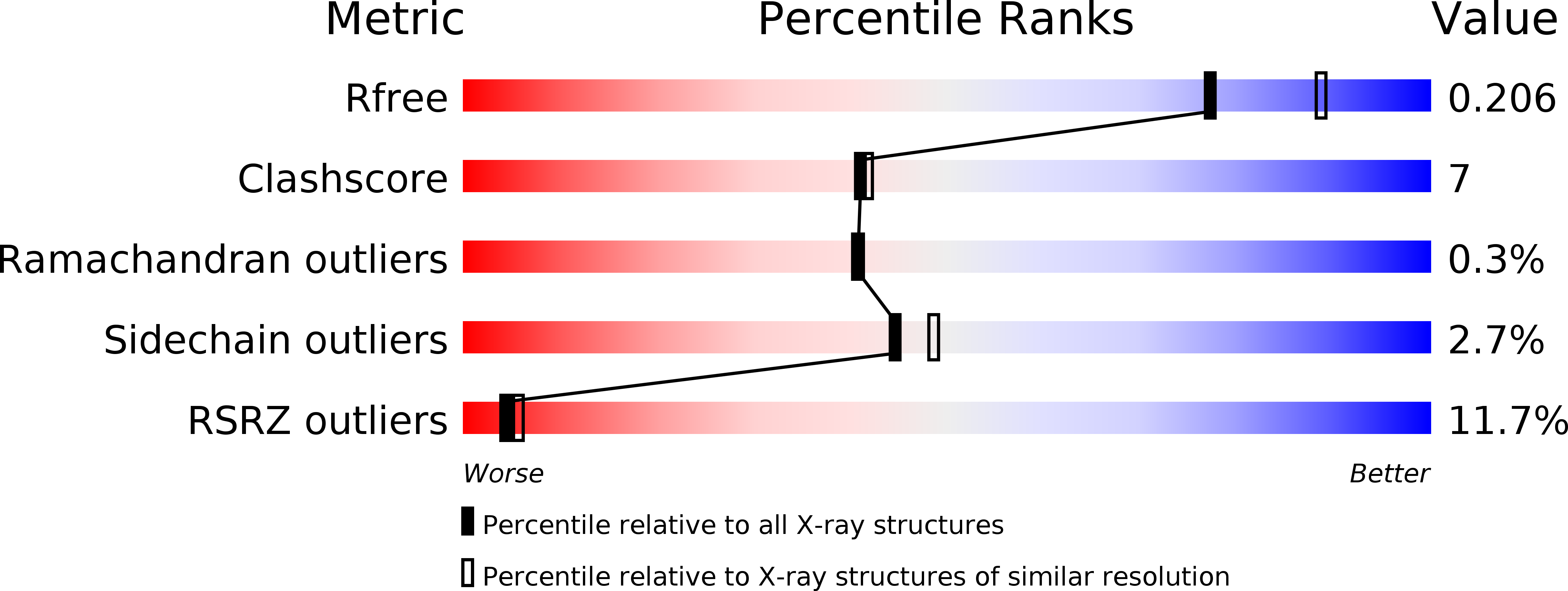 4O3W validation report
