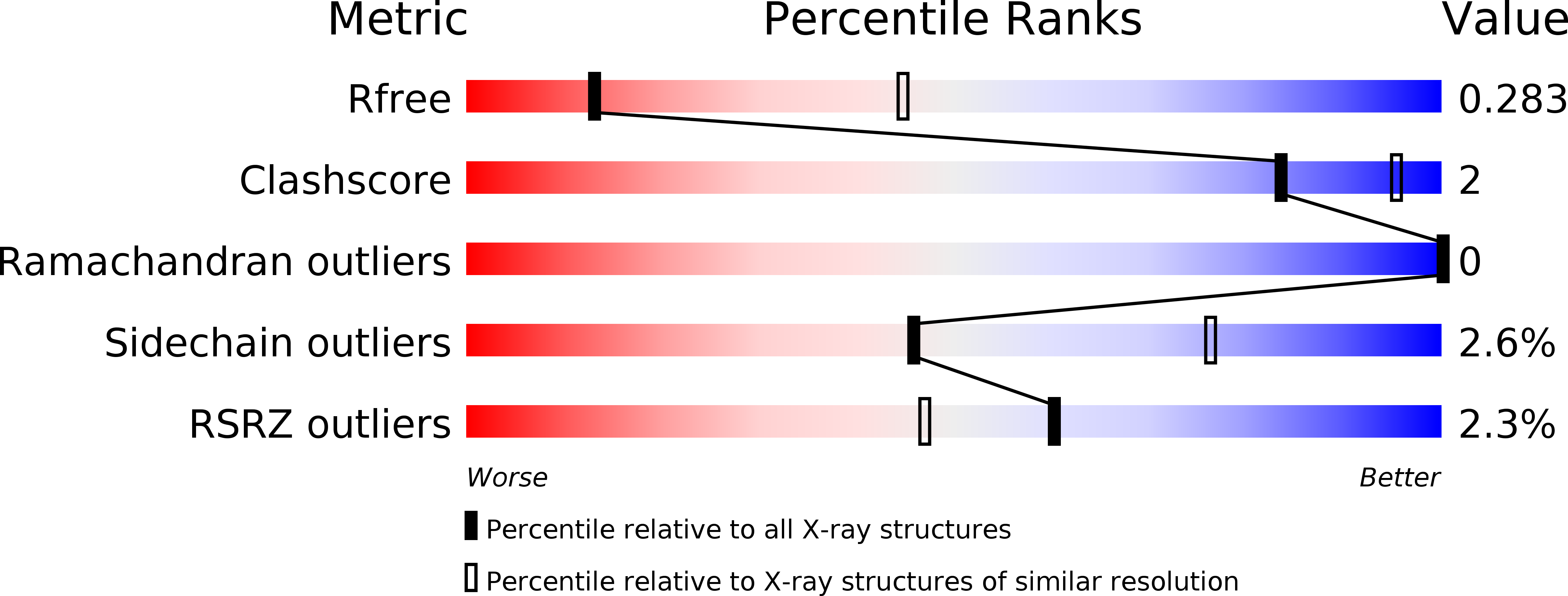 4O9R validation report