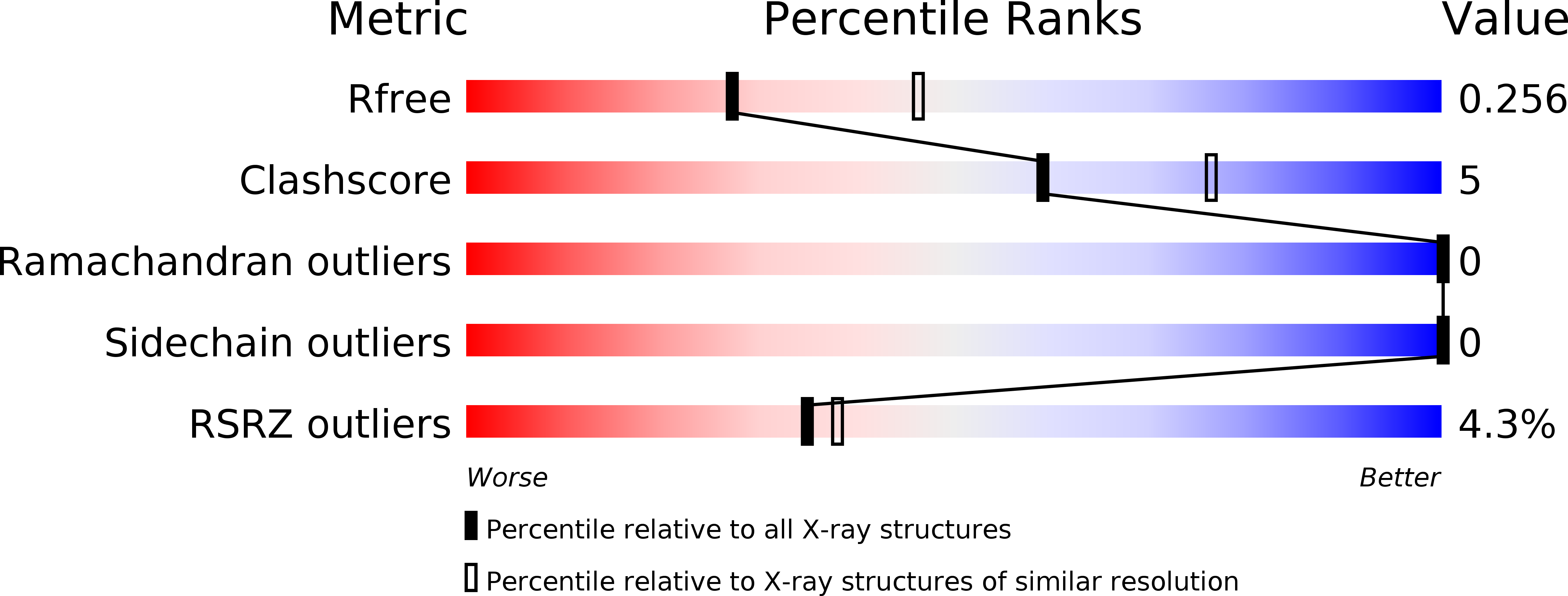 4OF3 validation report