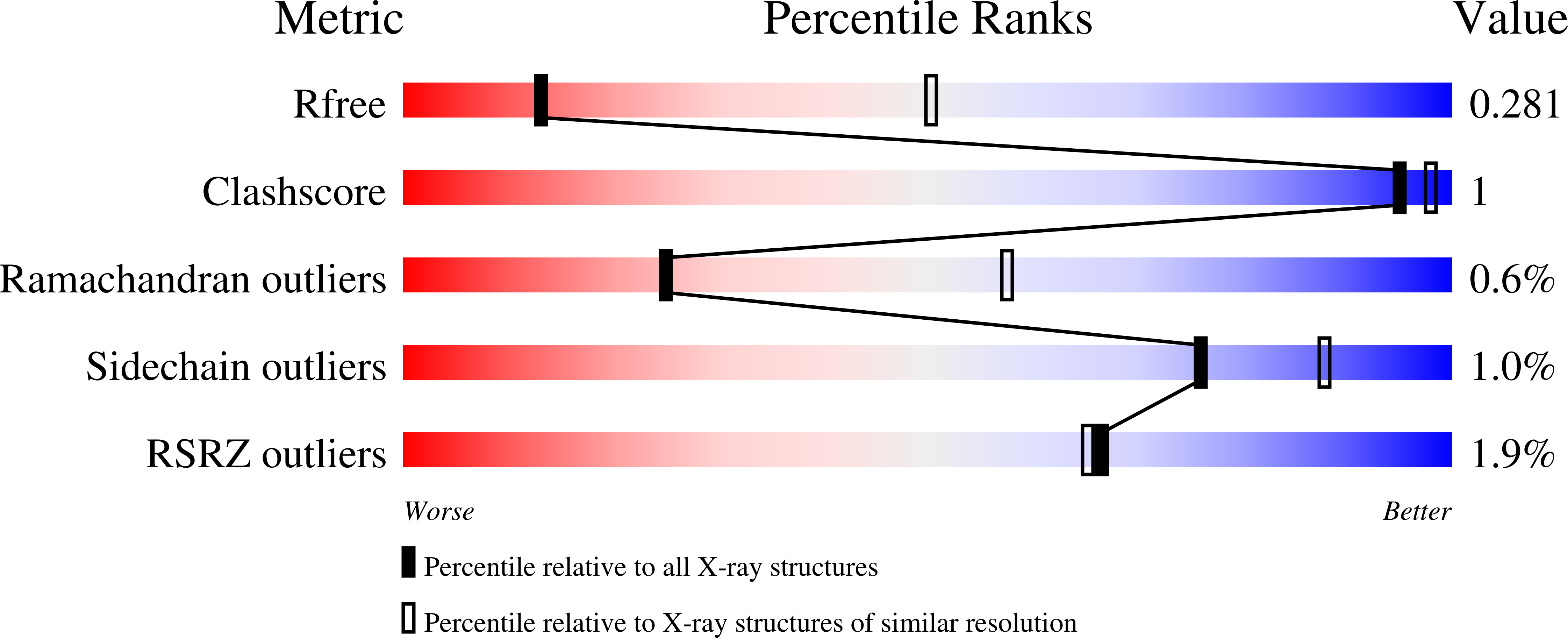 4OIZ validation report