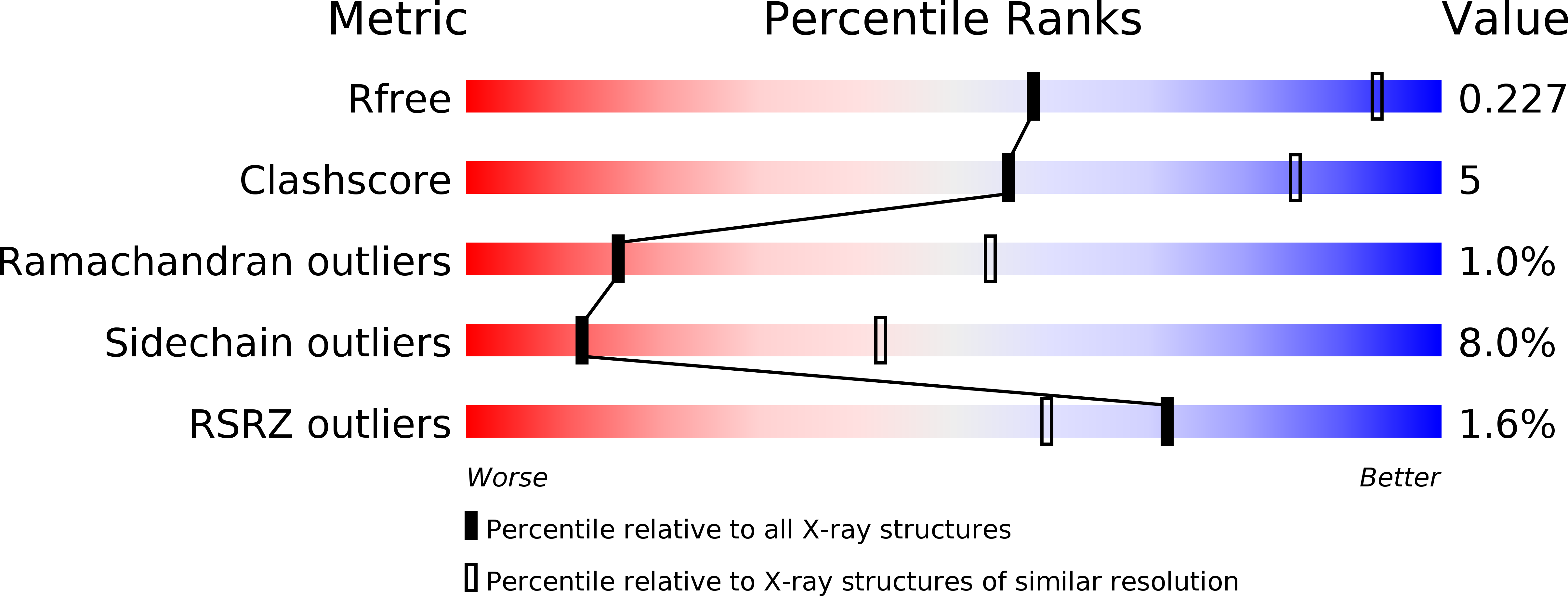 4OON validation report