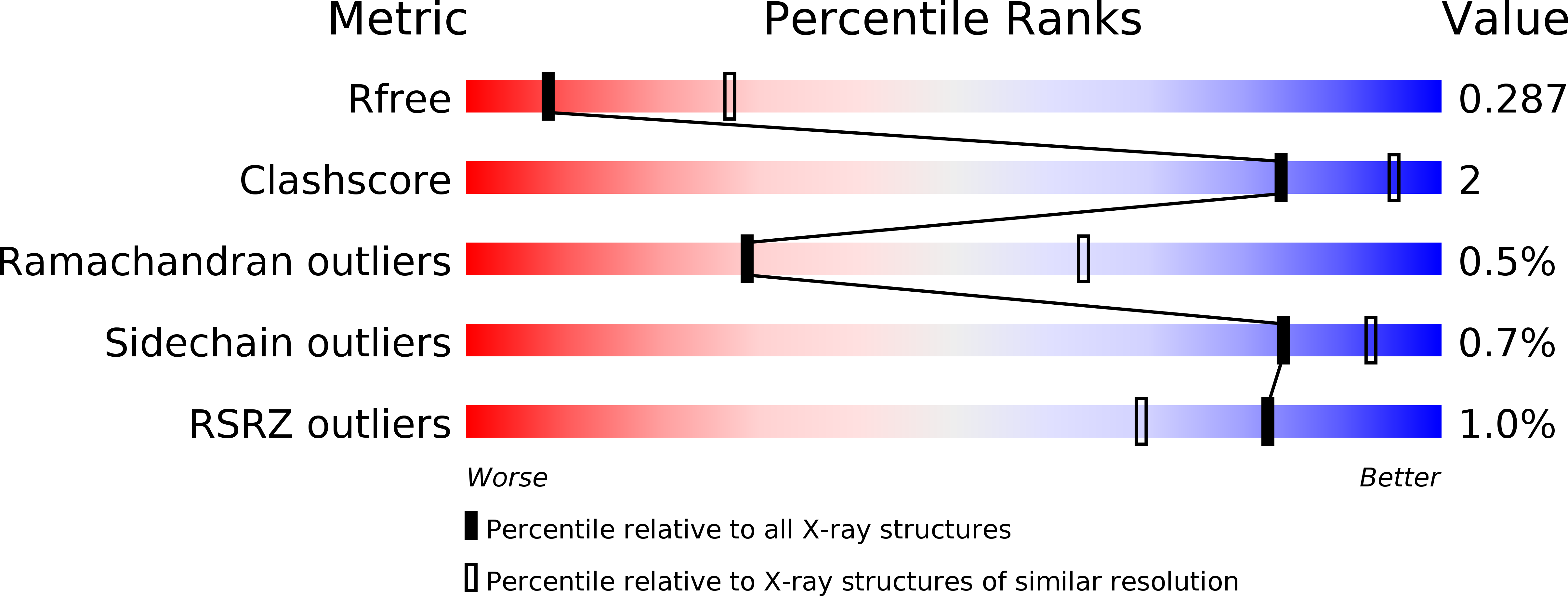 4ORG validation report