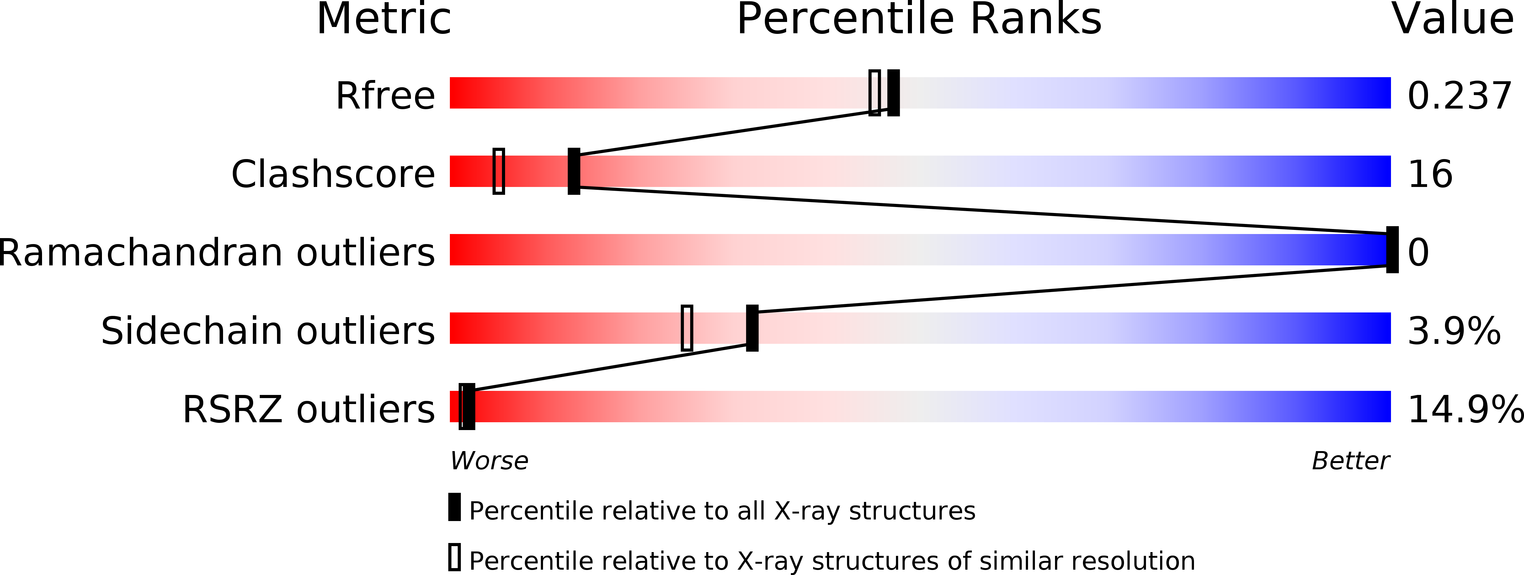 4ORM validation report