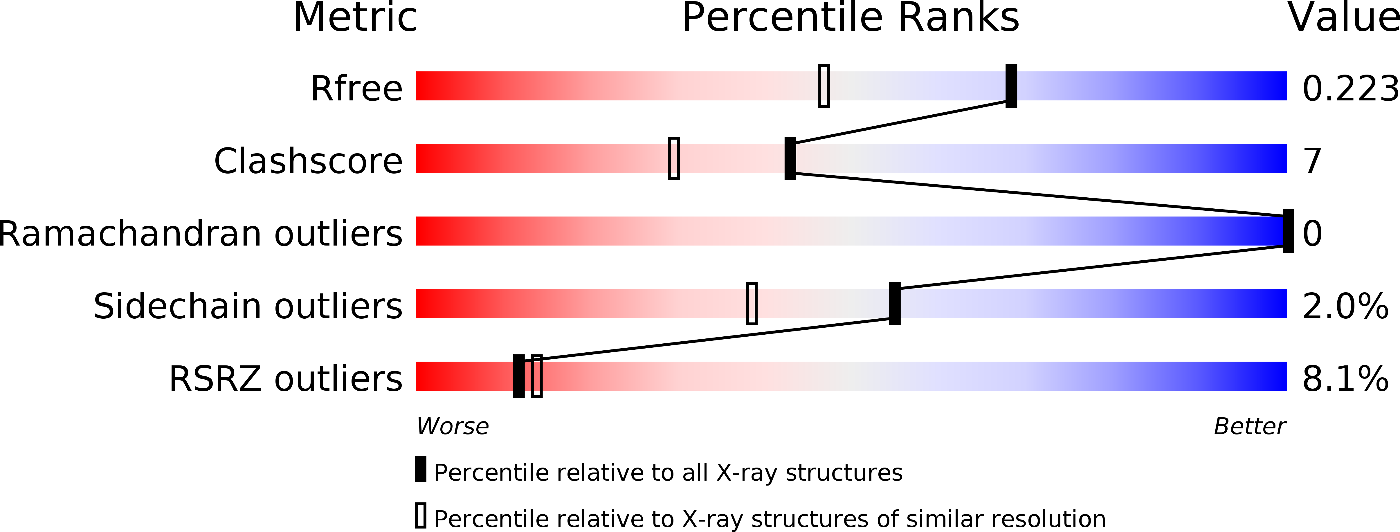 4OVL validation report