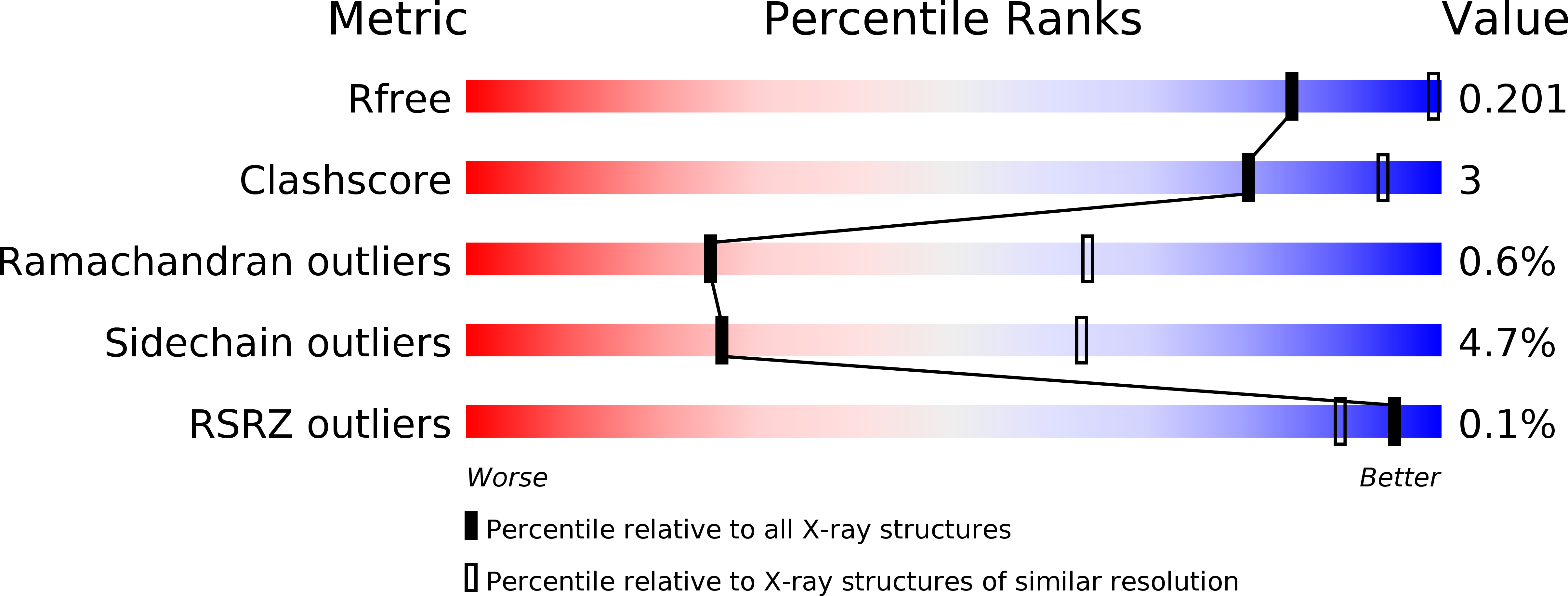 4OYY validation report
