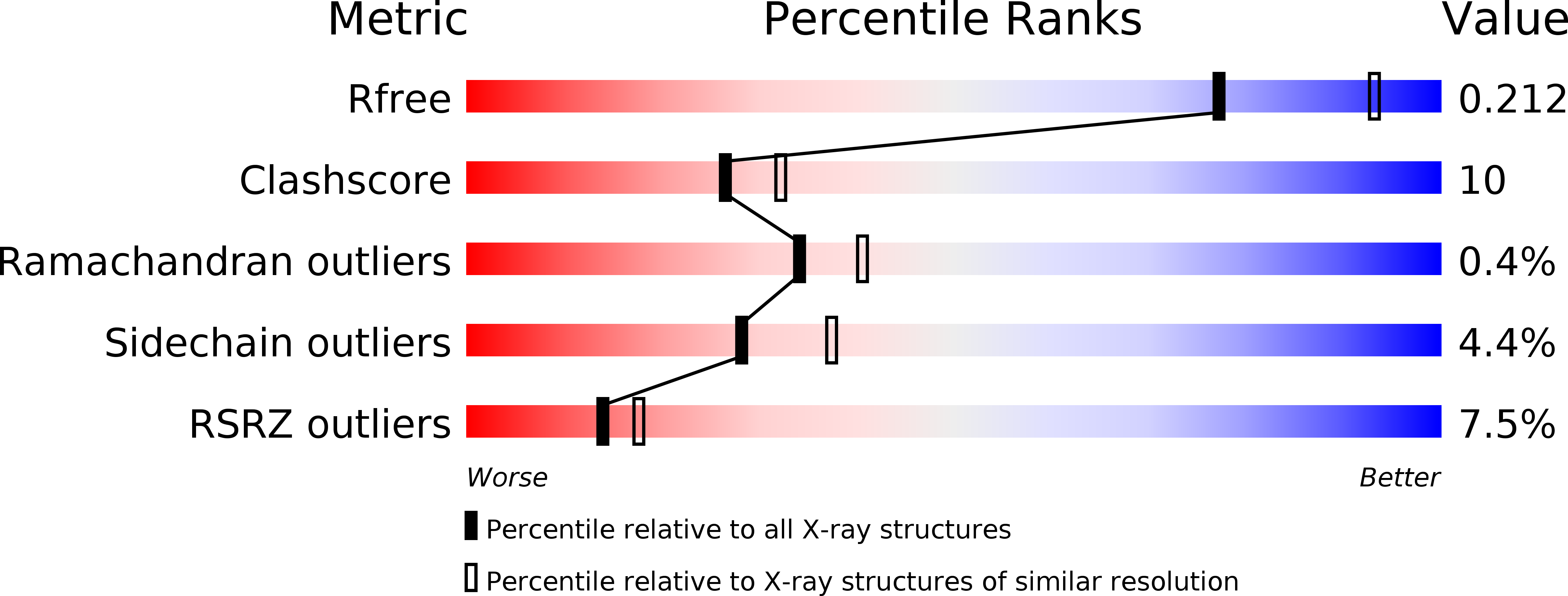4P5B validation report