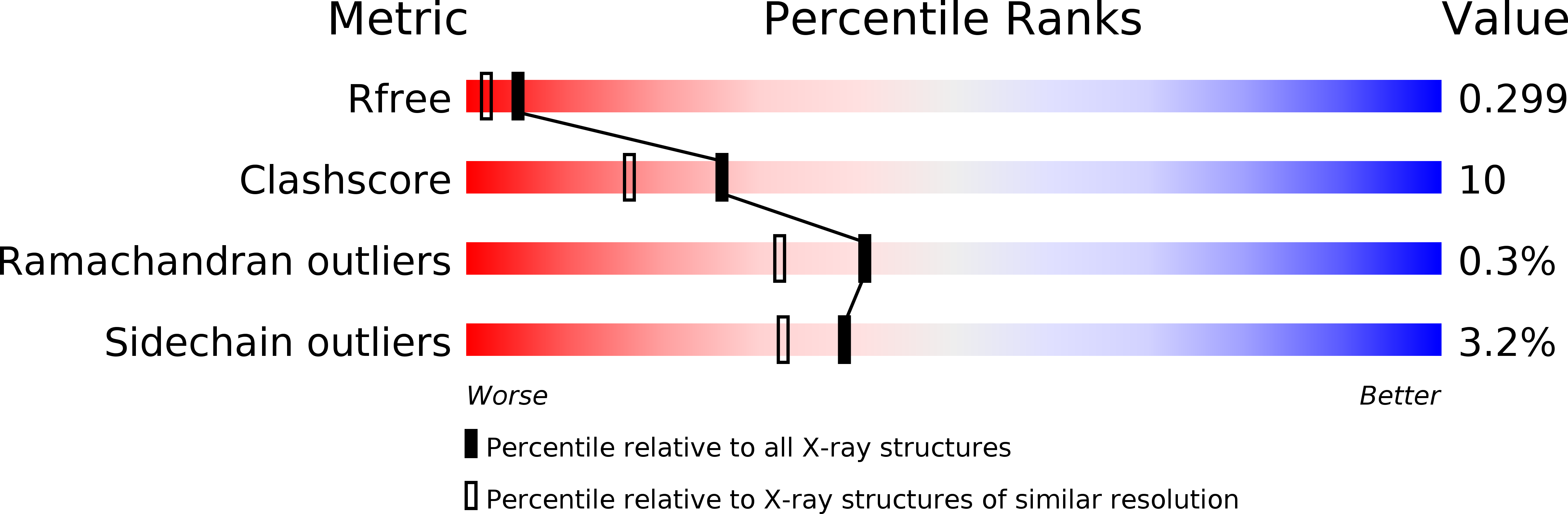4P9X validation report