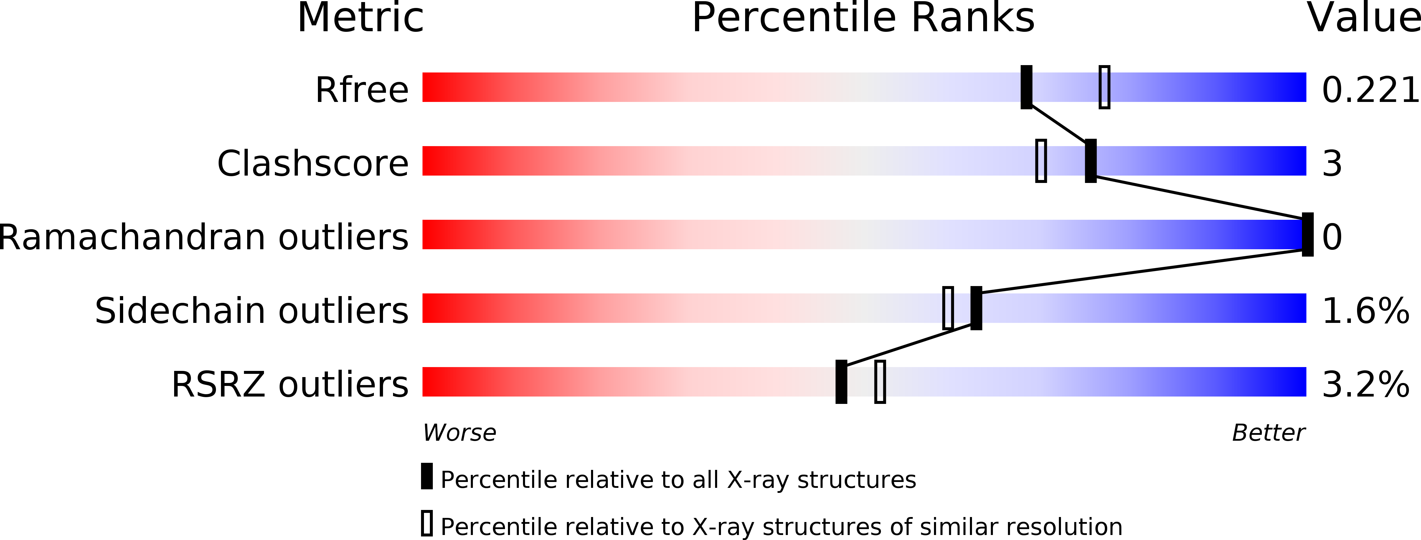 4PCV validation report