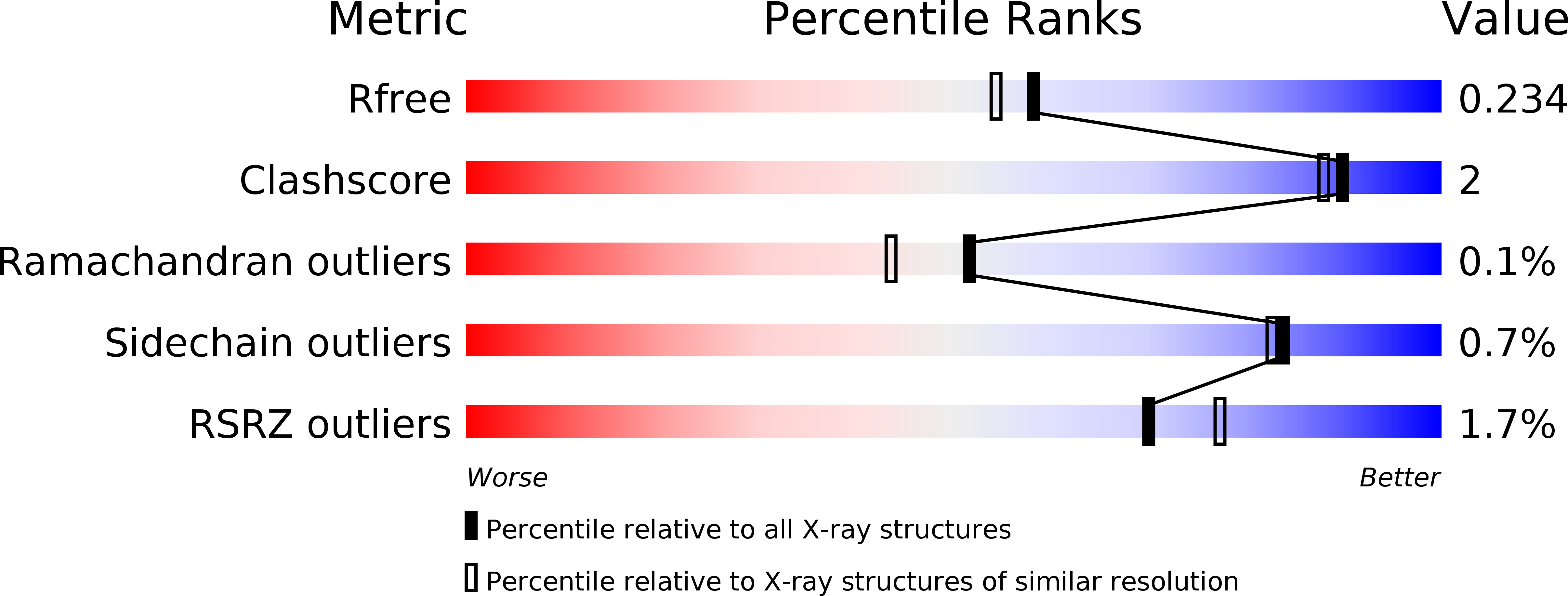4PEE validation report