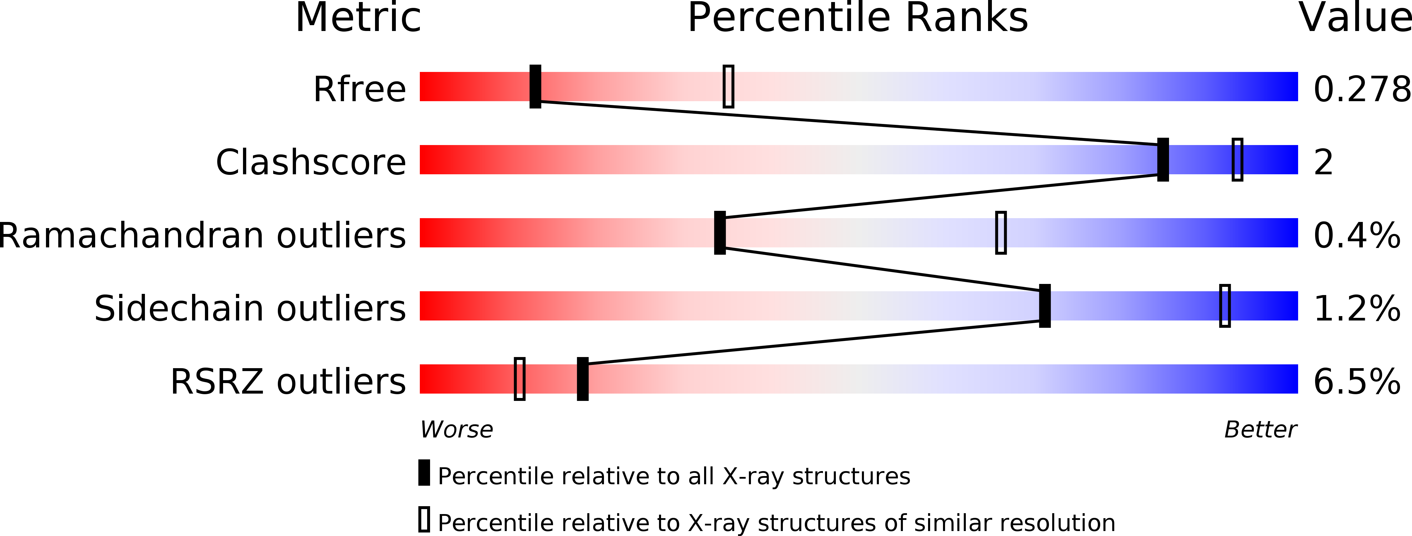 4PGB validation report
