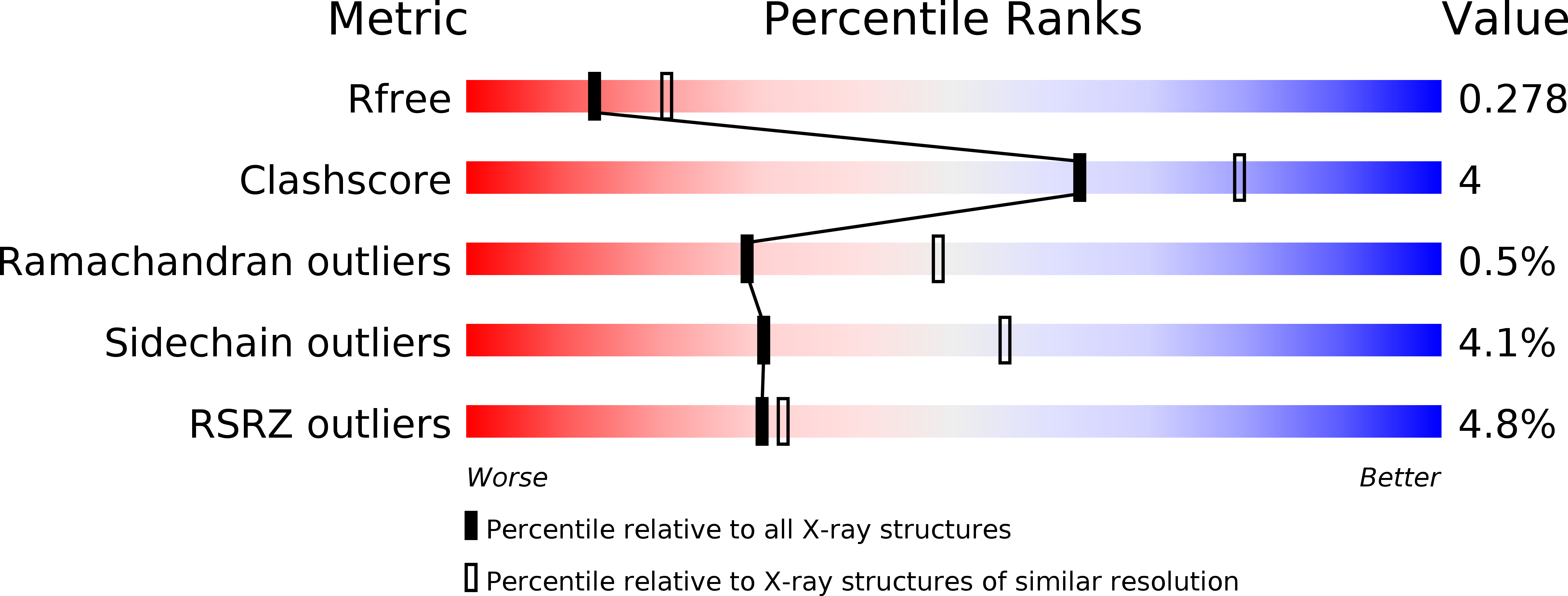 4PGS validation report