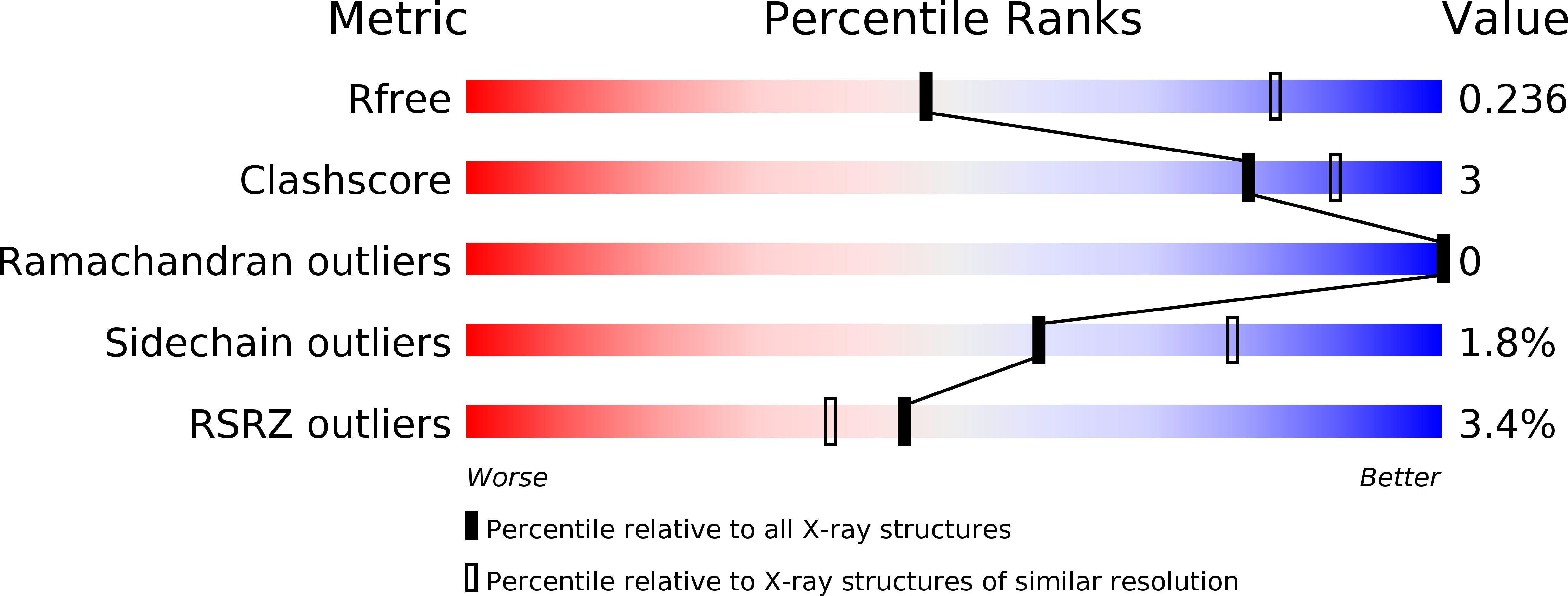 4PHC validation report