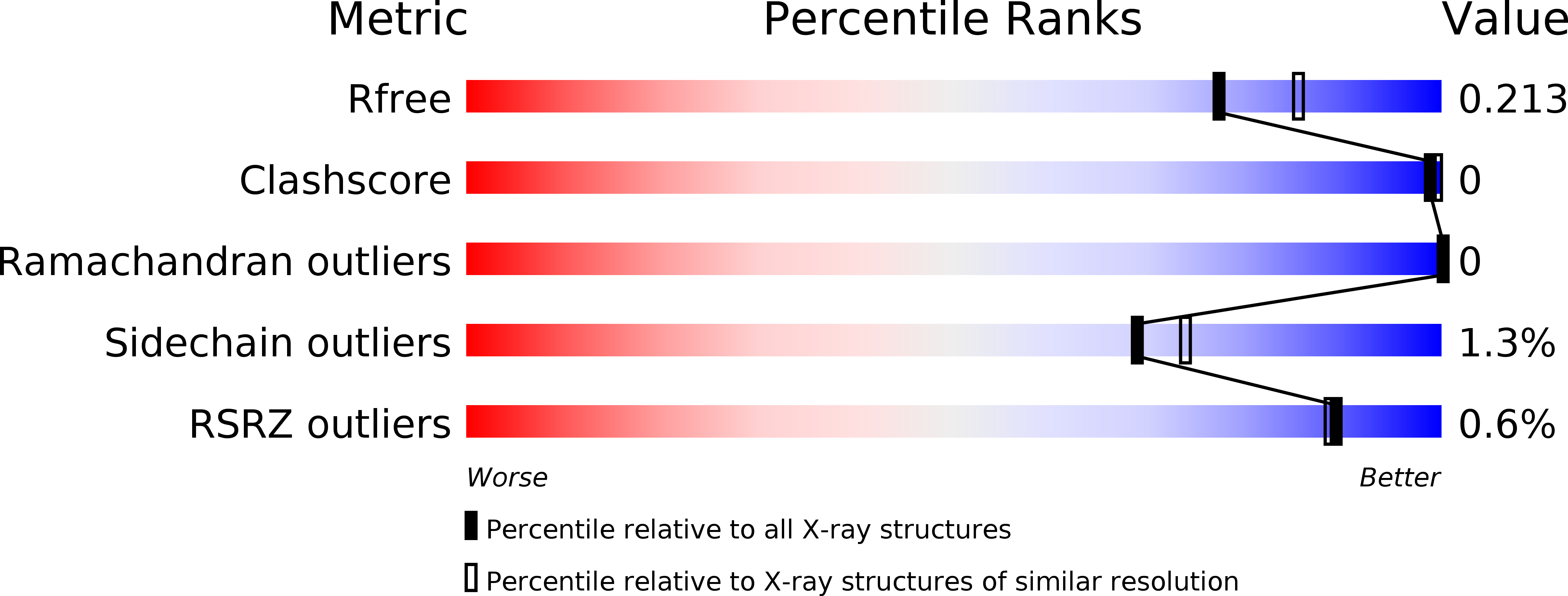 4POD validation report