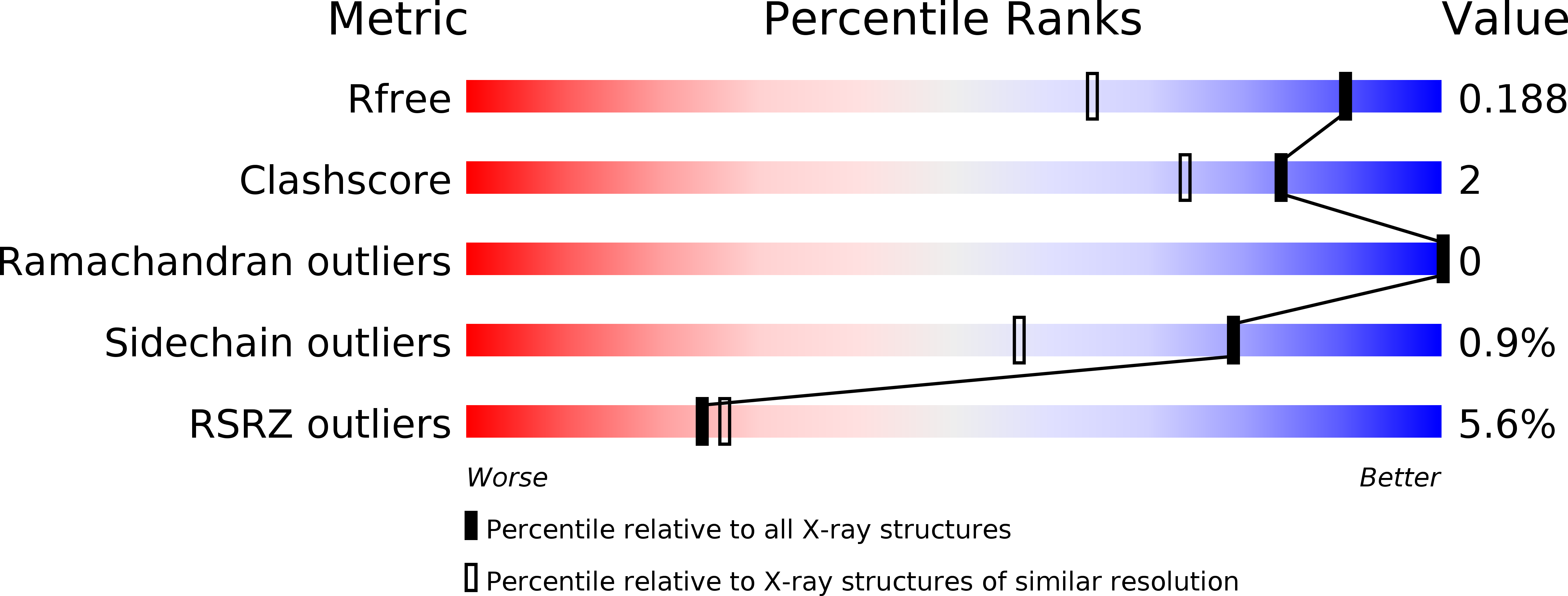 4PP4 validation report