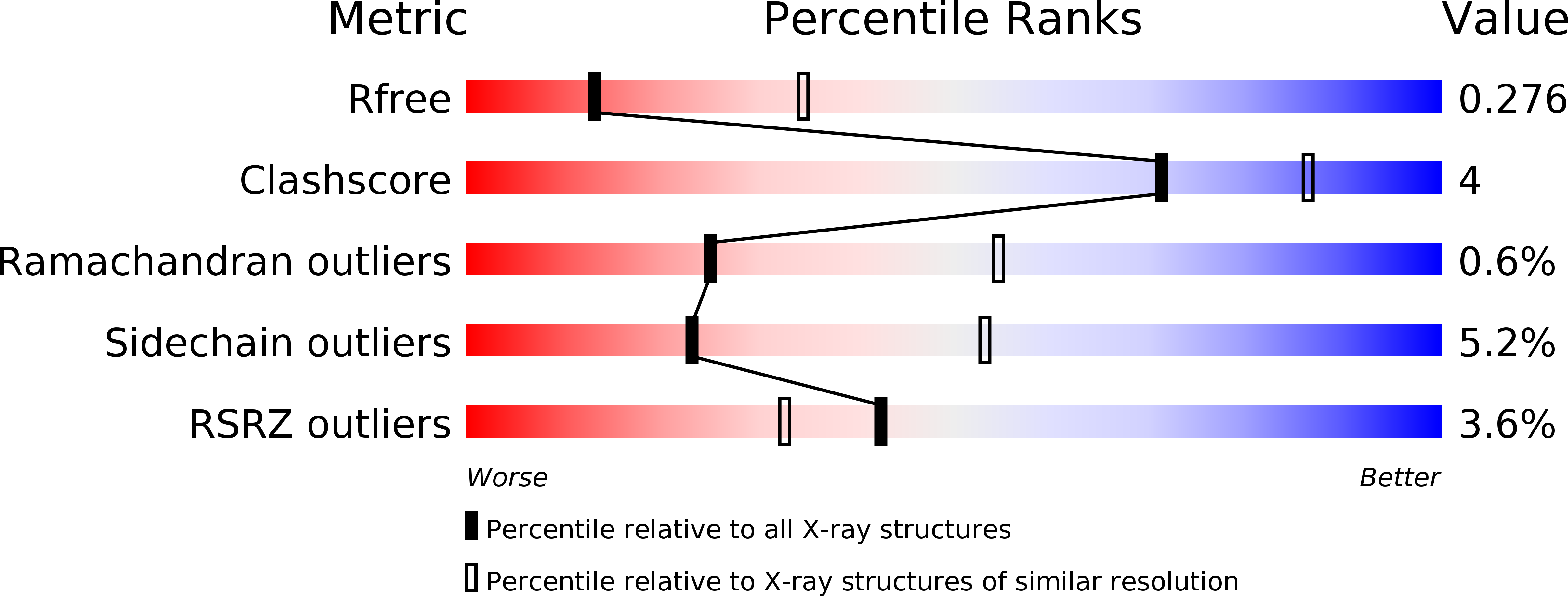 4PPB validation report