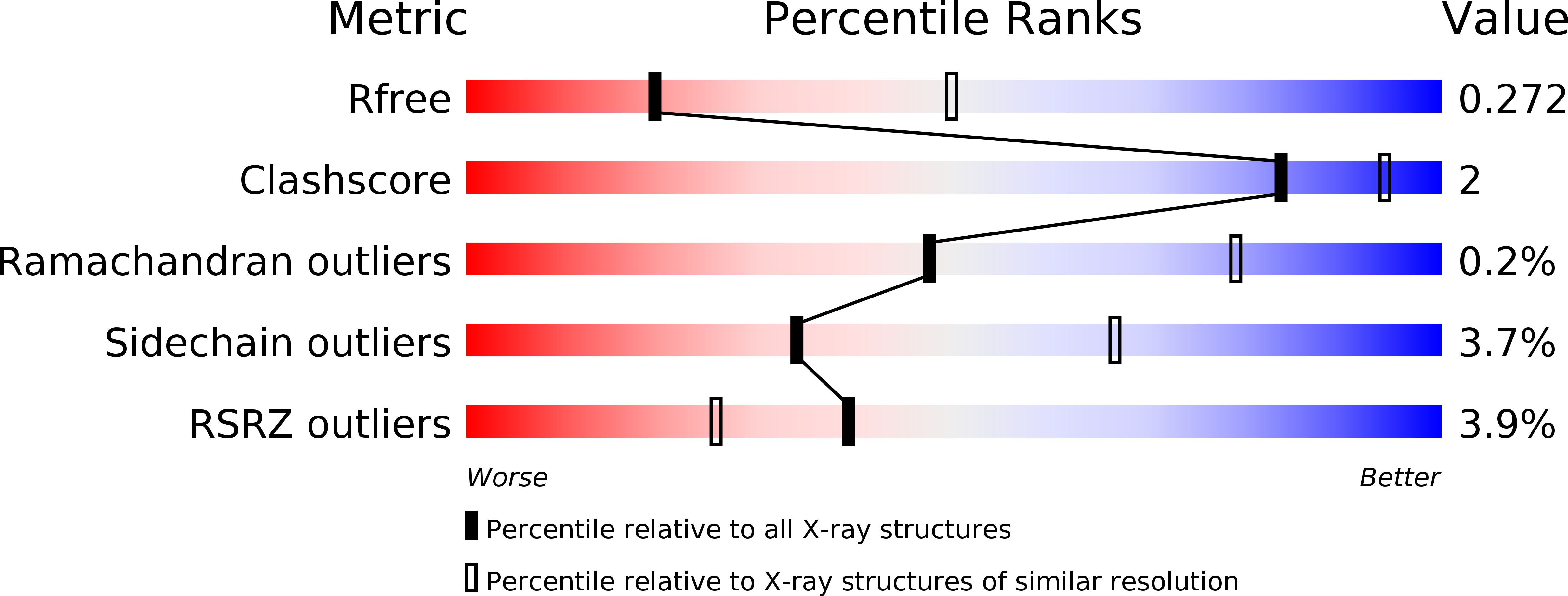 4PPC validation report