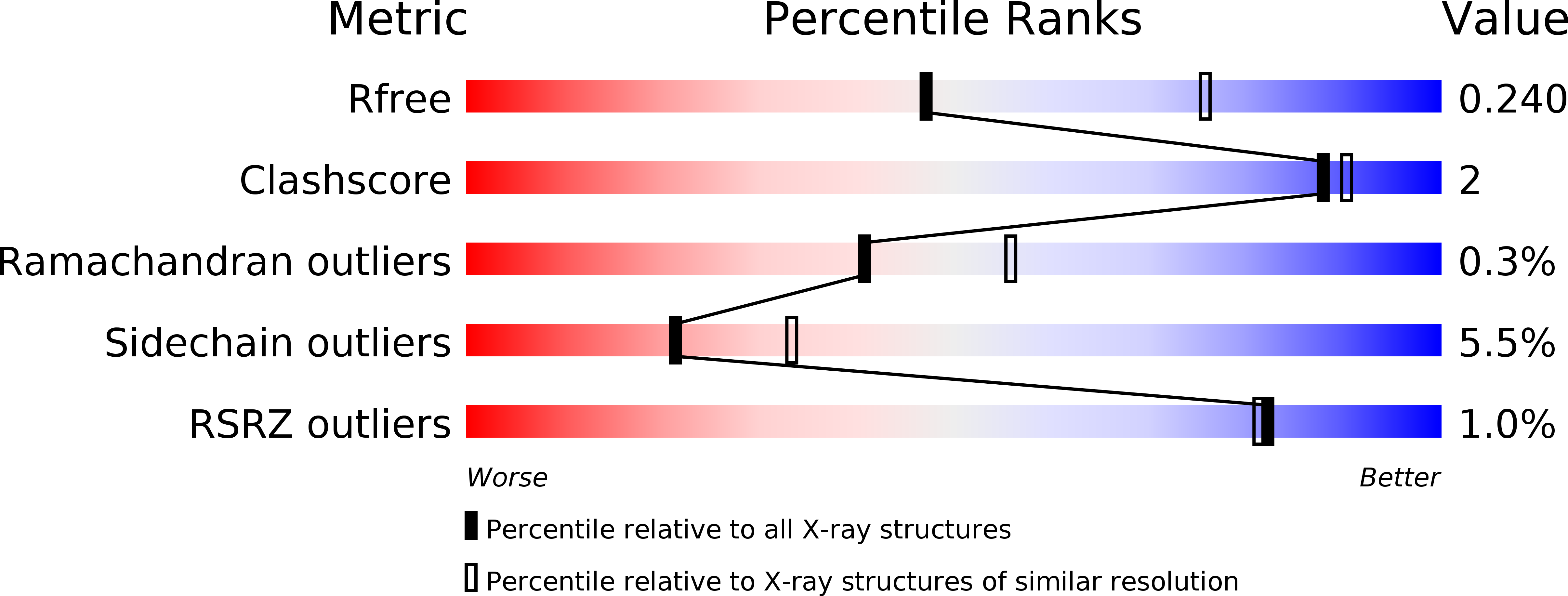 4PSA validation report