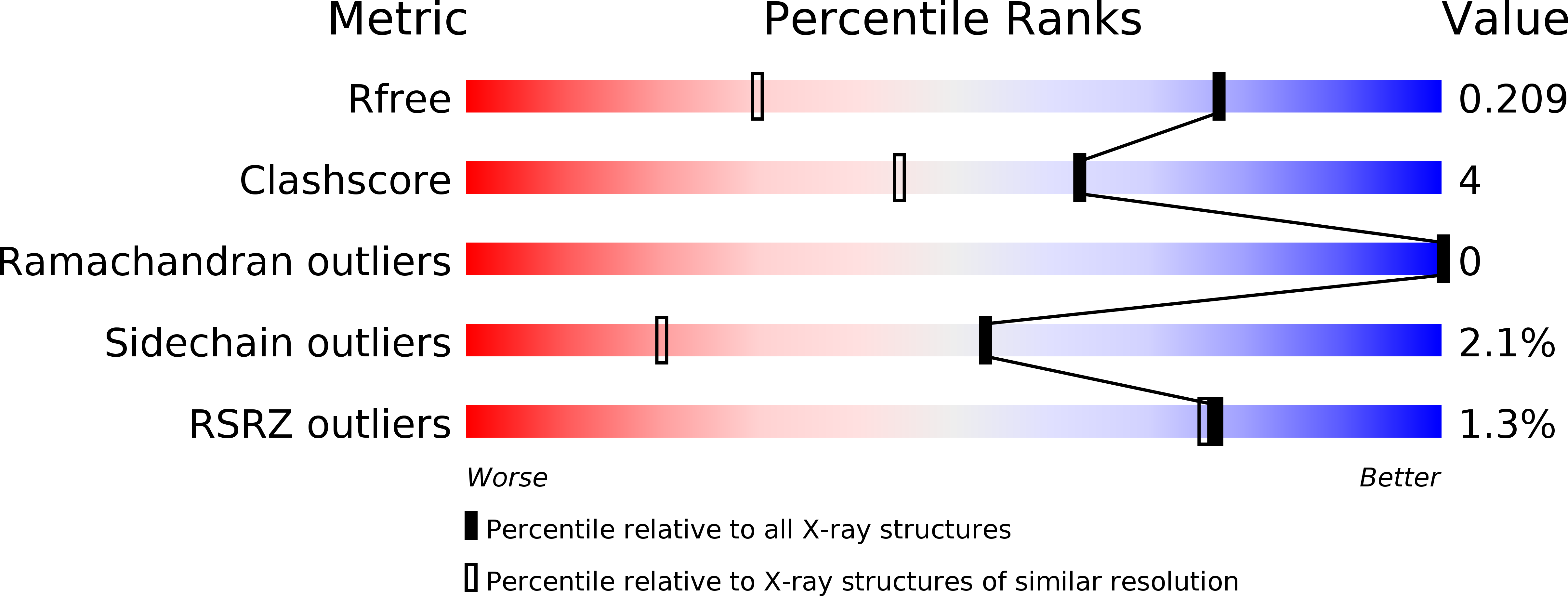 4psb validation report