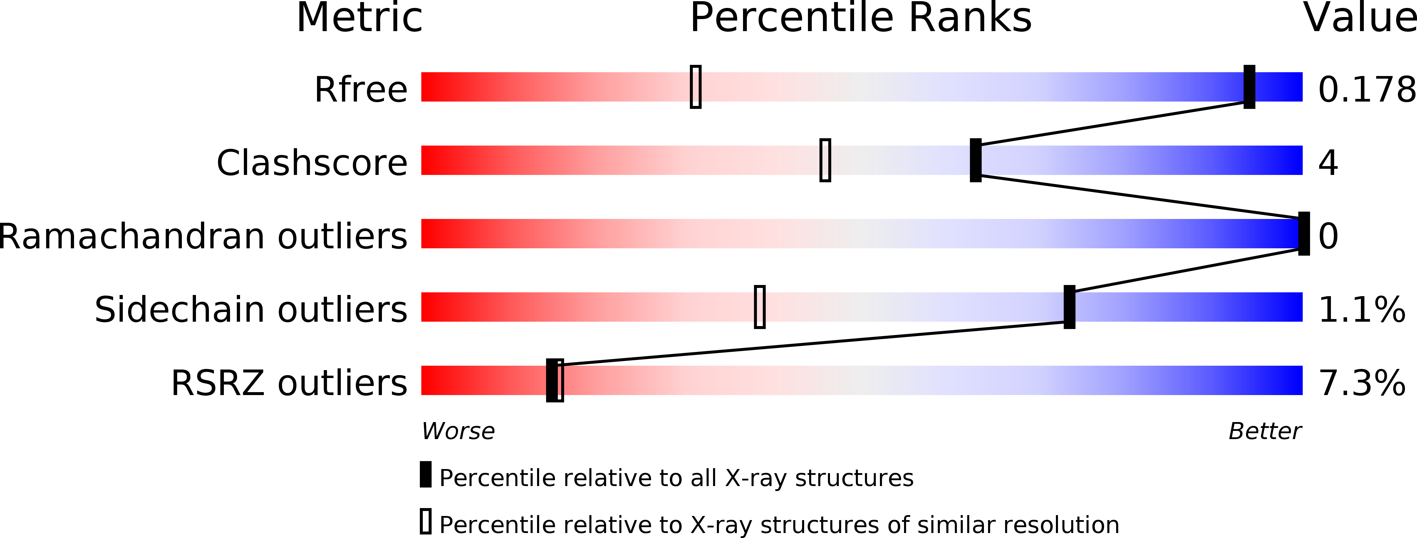 4PSC validation report