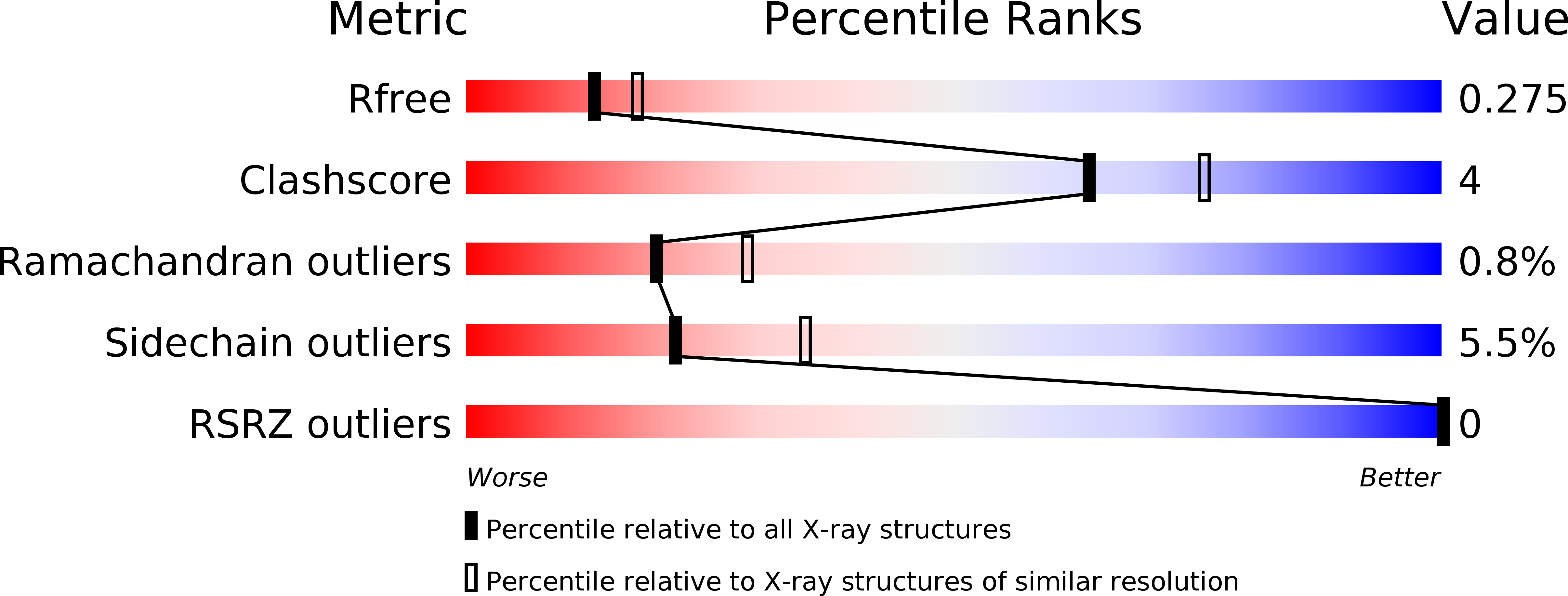 4PU9 validation report