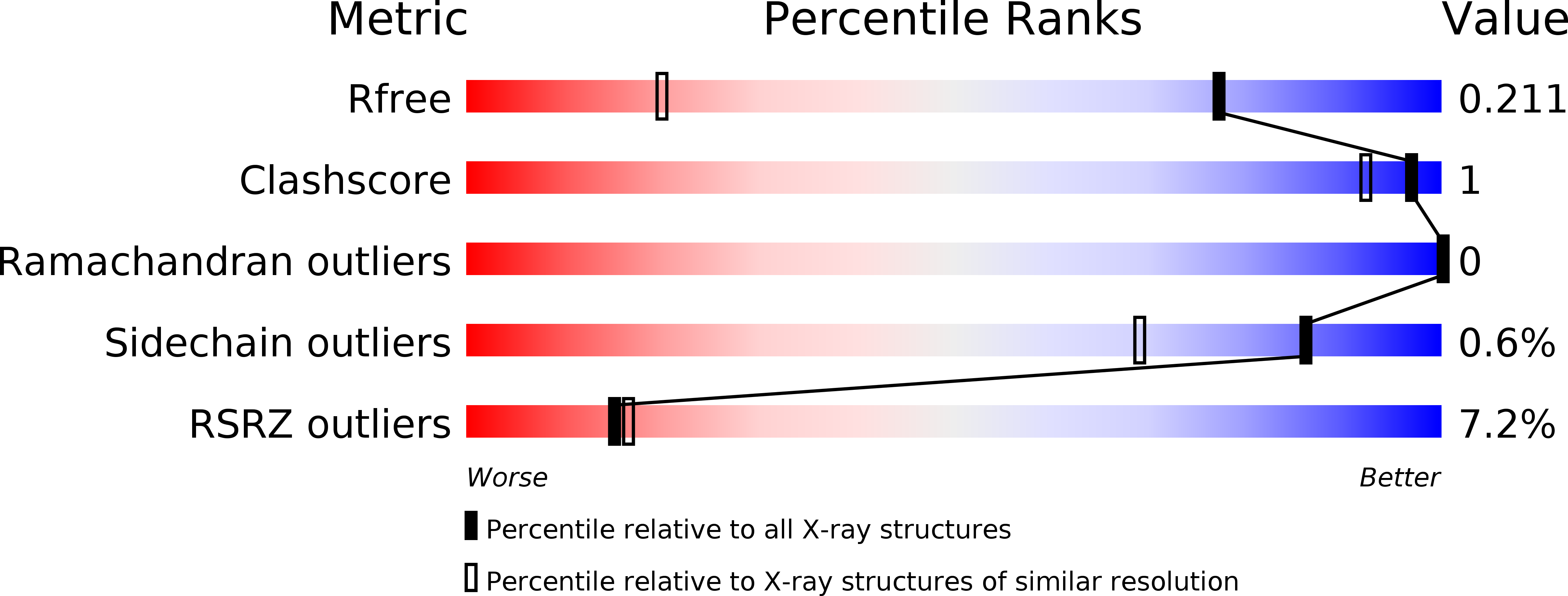 4PYI validation report