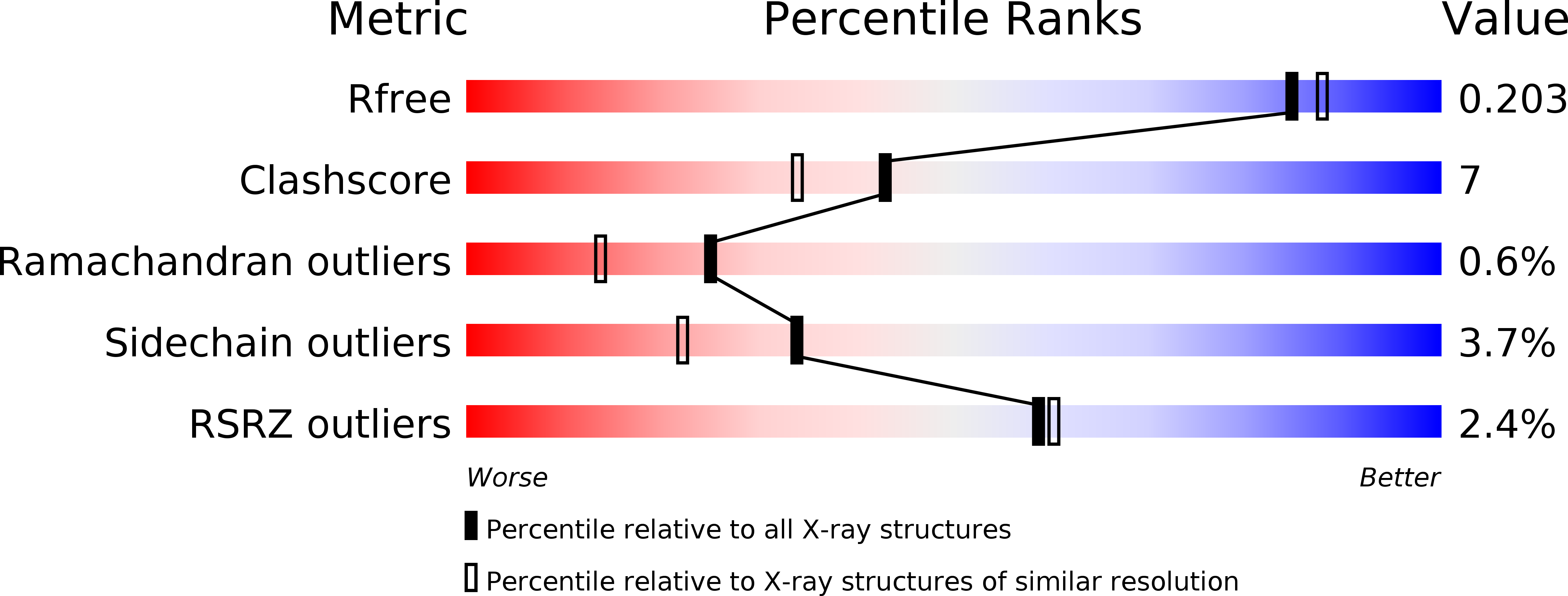 4PZY validation report