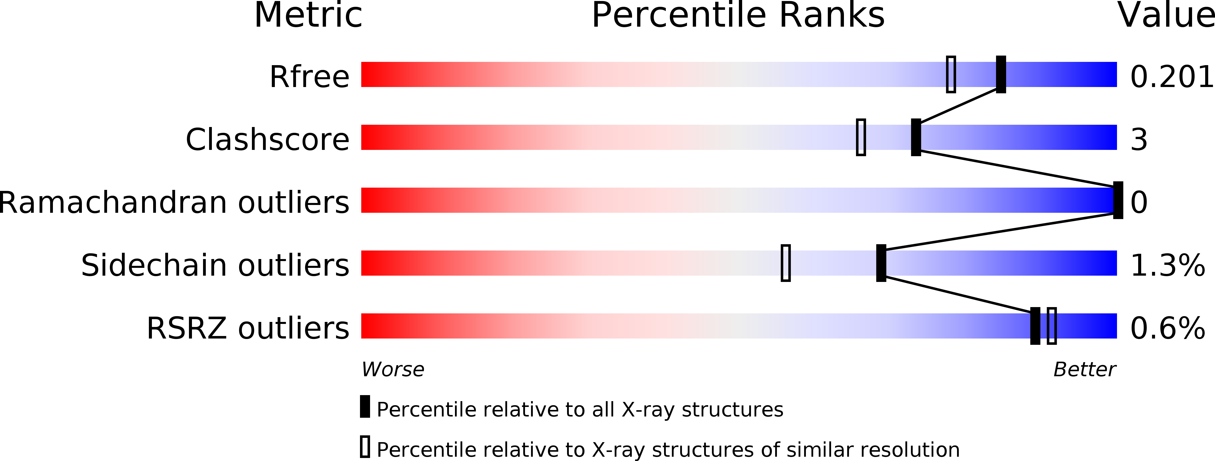 4Q02 validation report