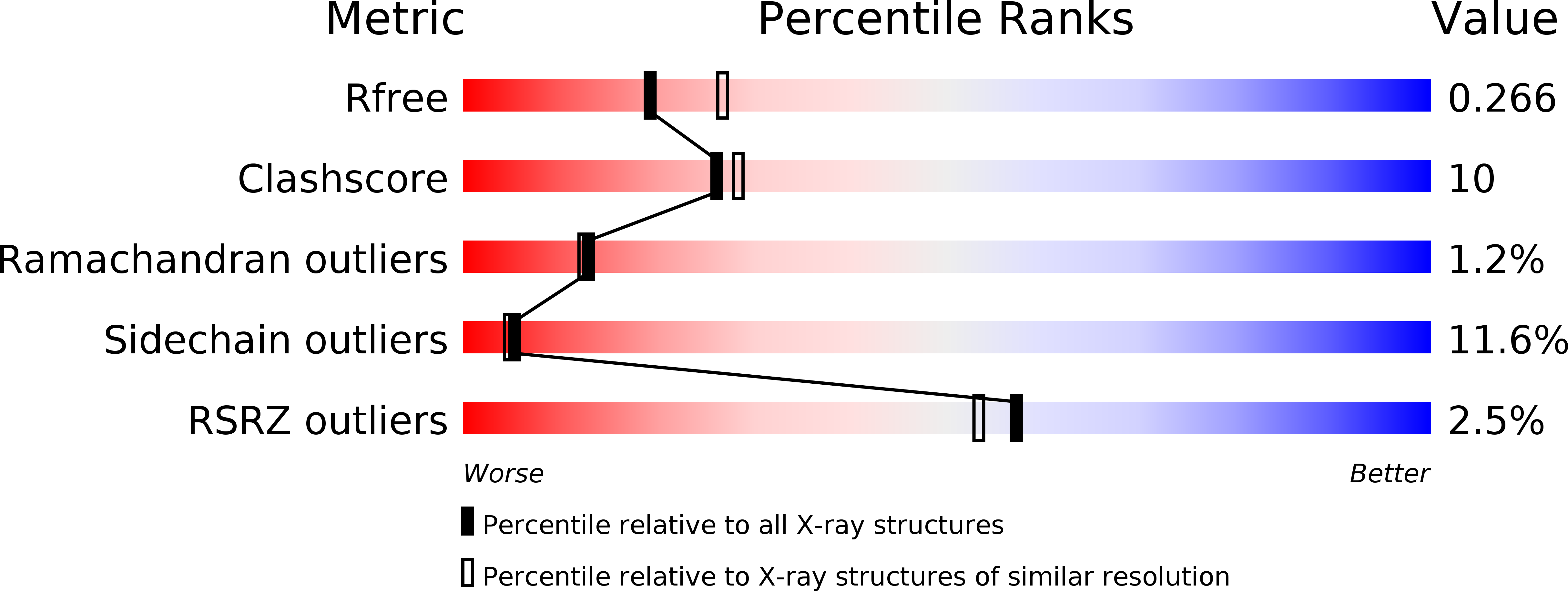 4Q43 validation report