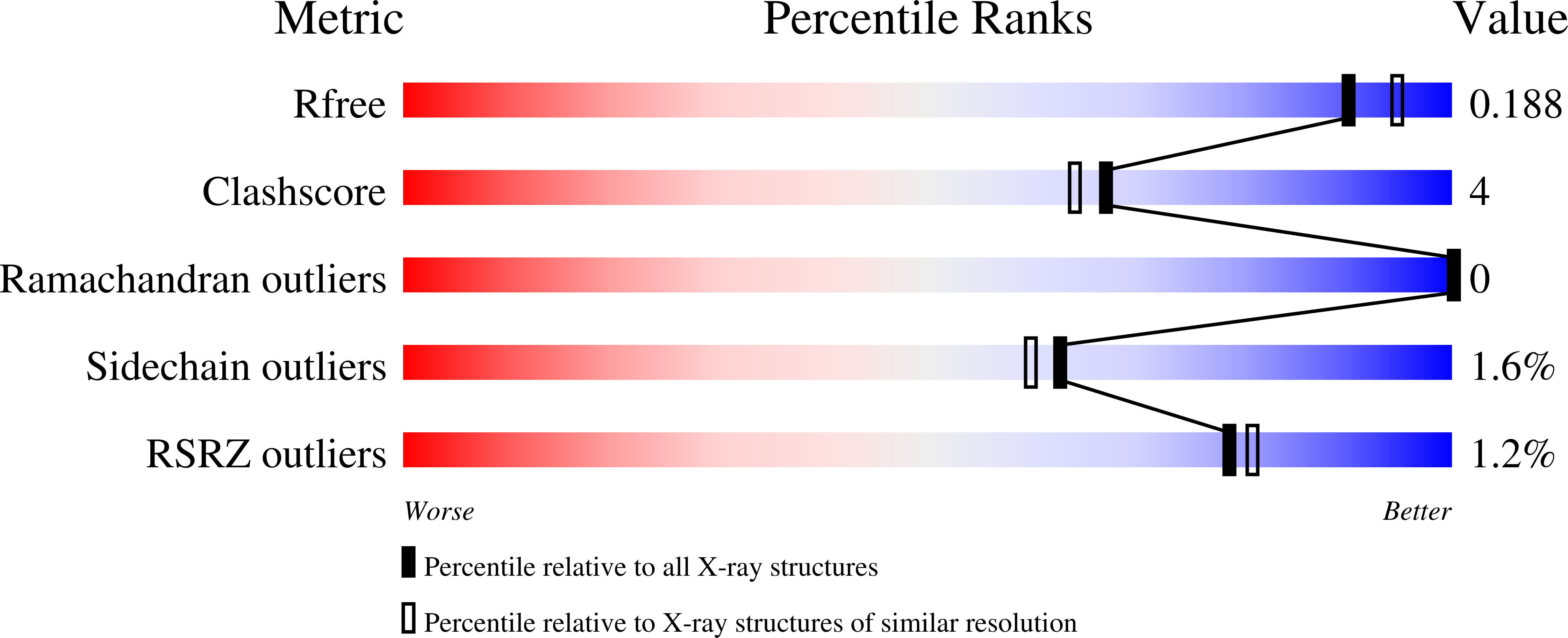 4Q4E validation report