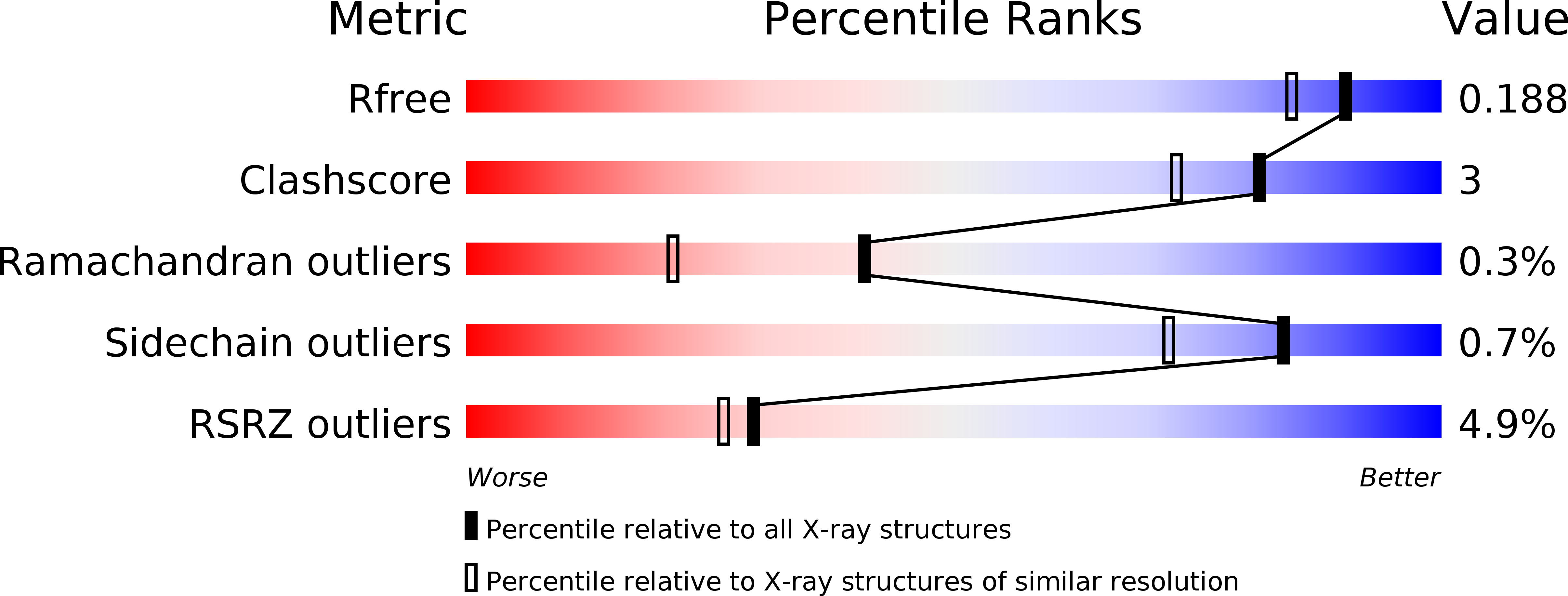 4Q4M validation report