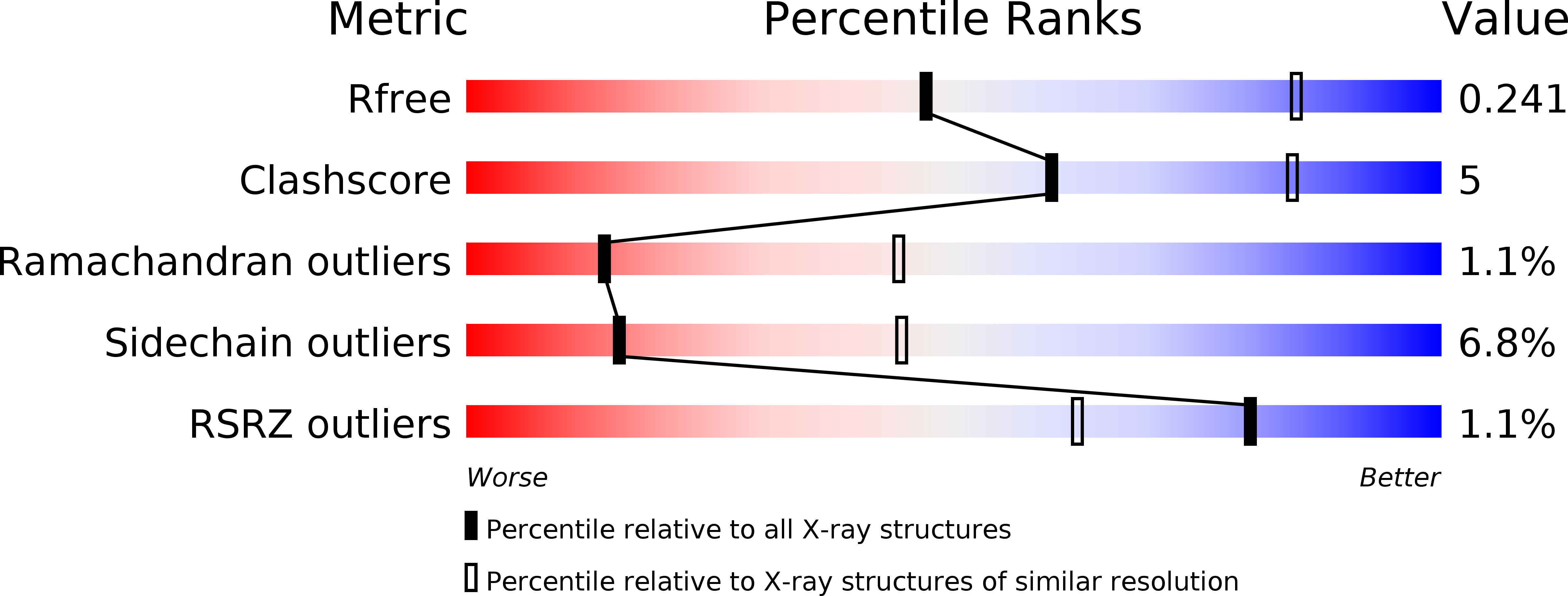 4Q80 validation report