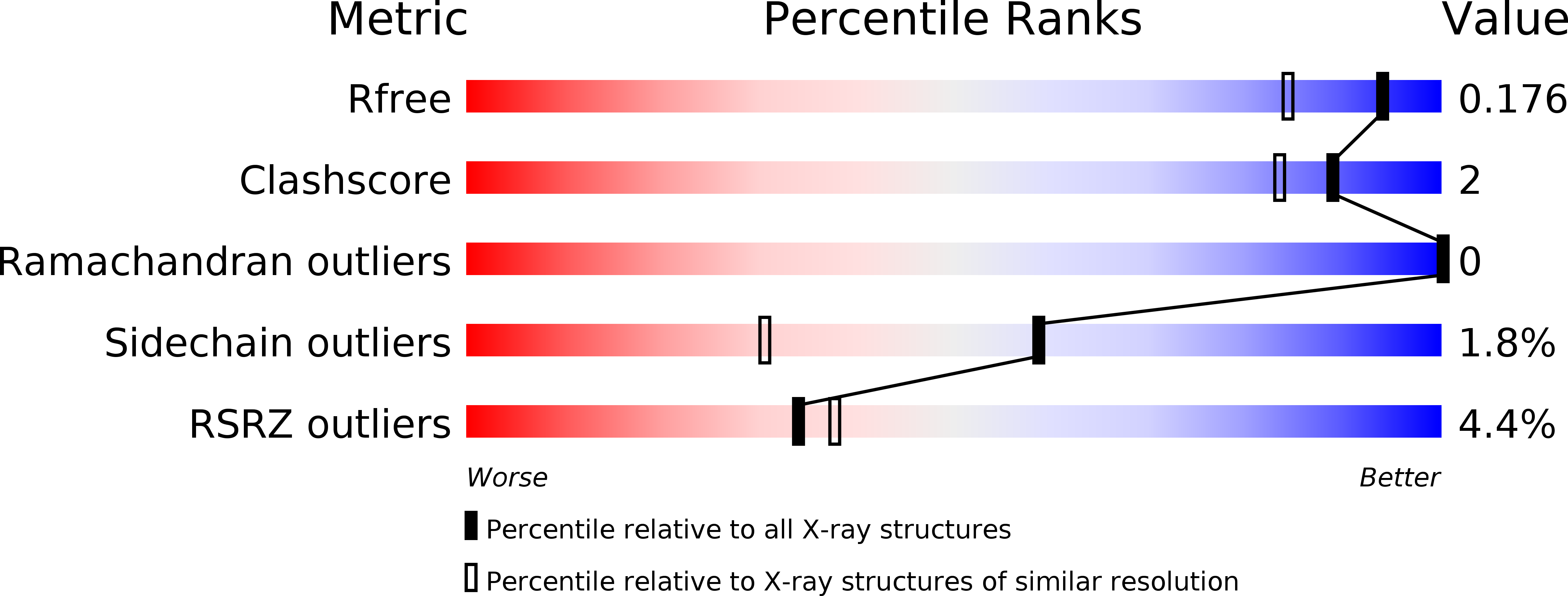 4QDT validation report