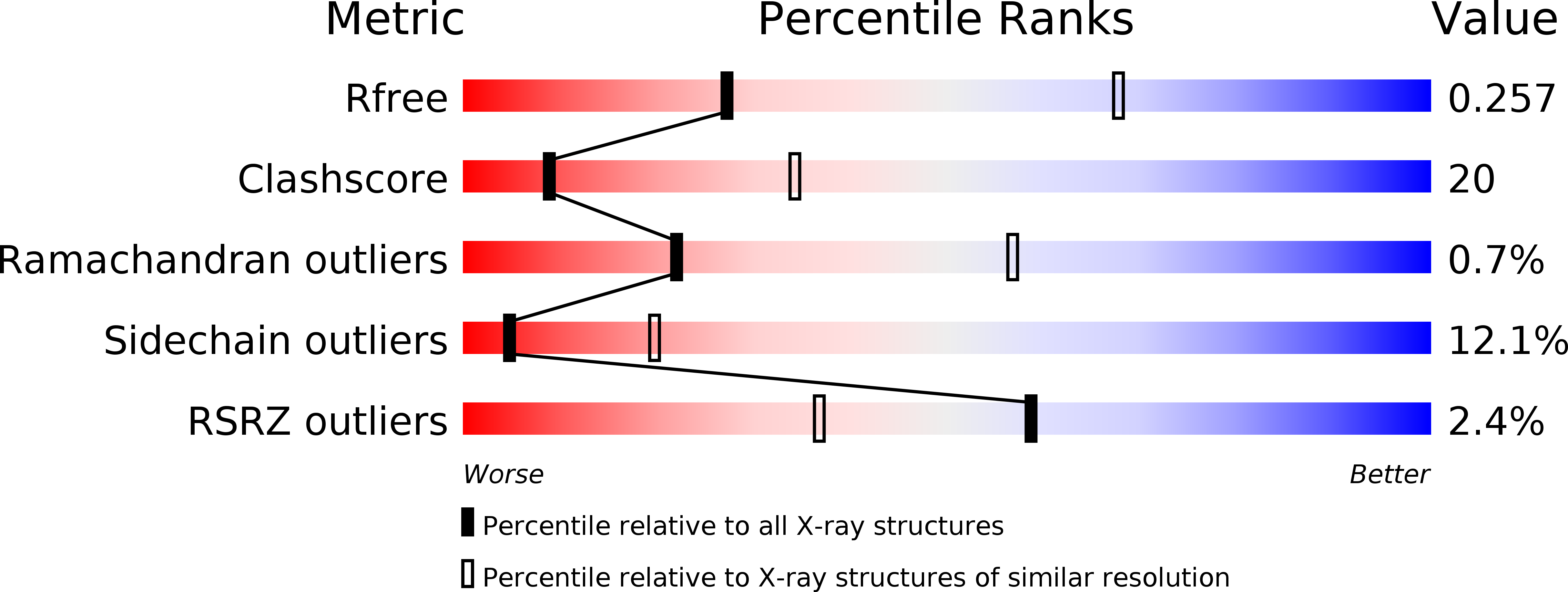 4QEP validation report