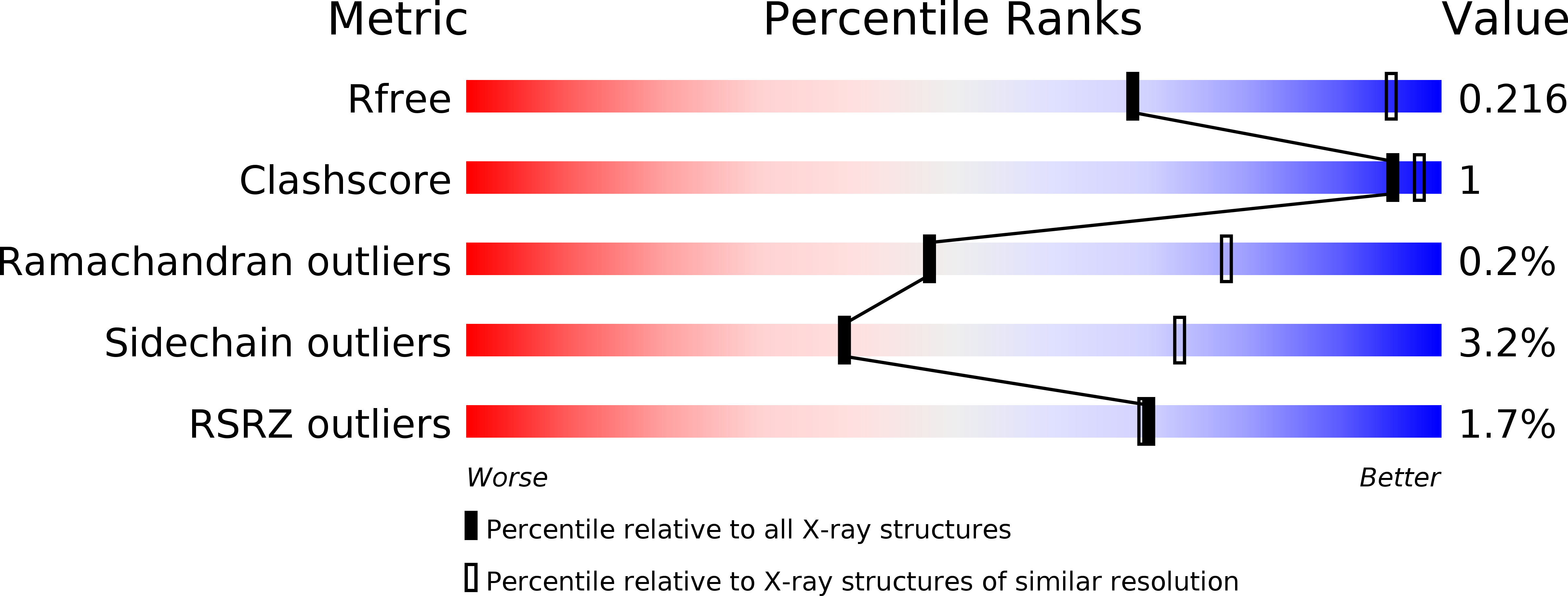 4QWX validation report