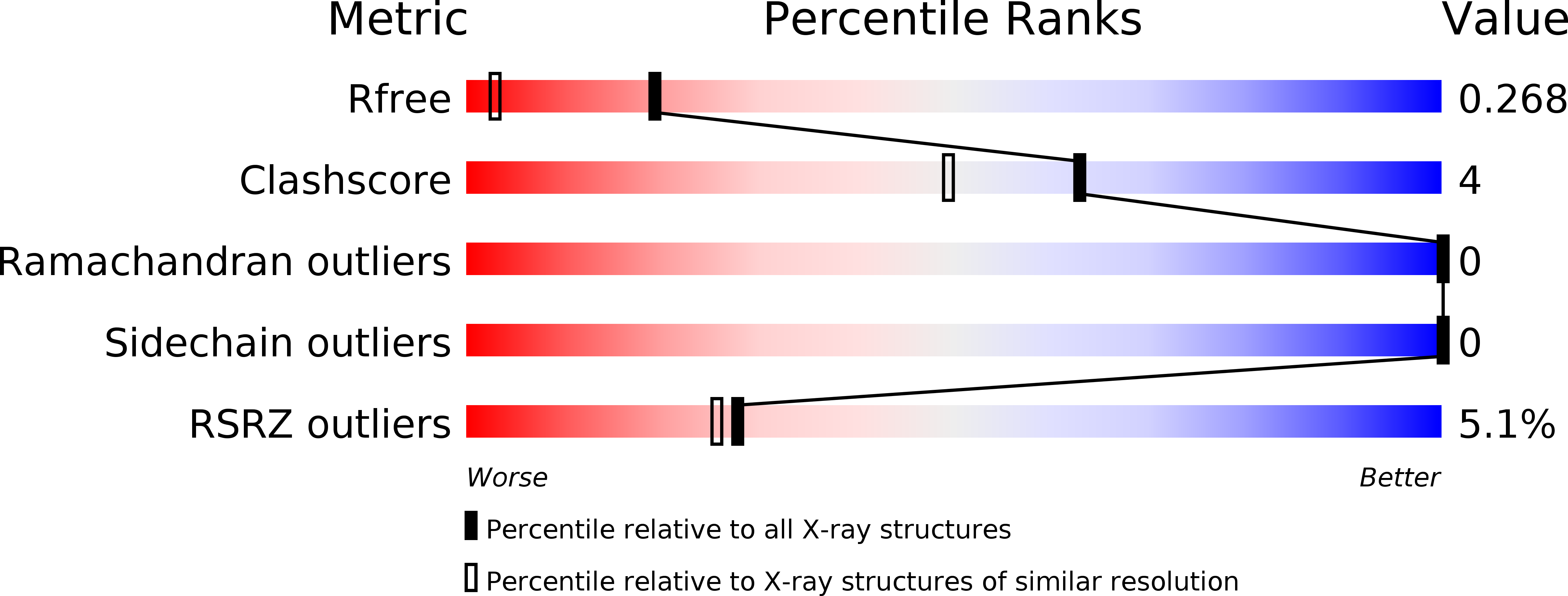 4QYW validation report