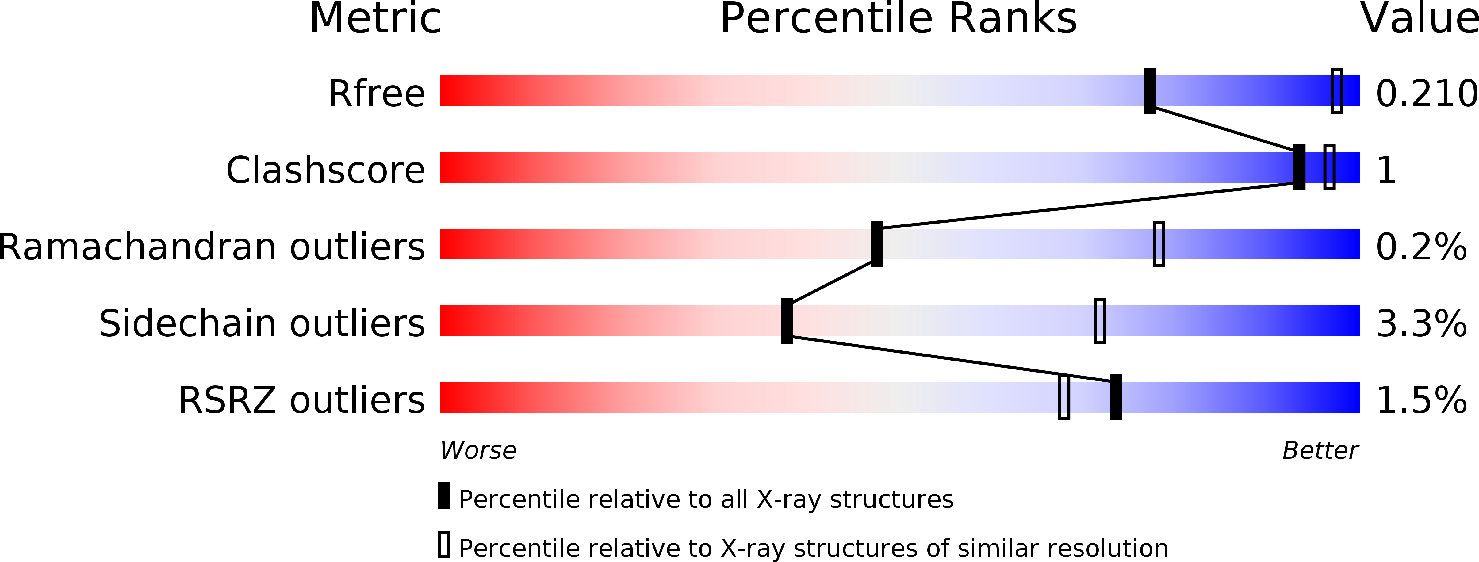 4QZ3 validation report