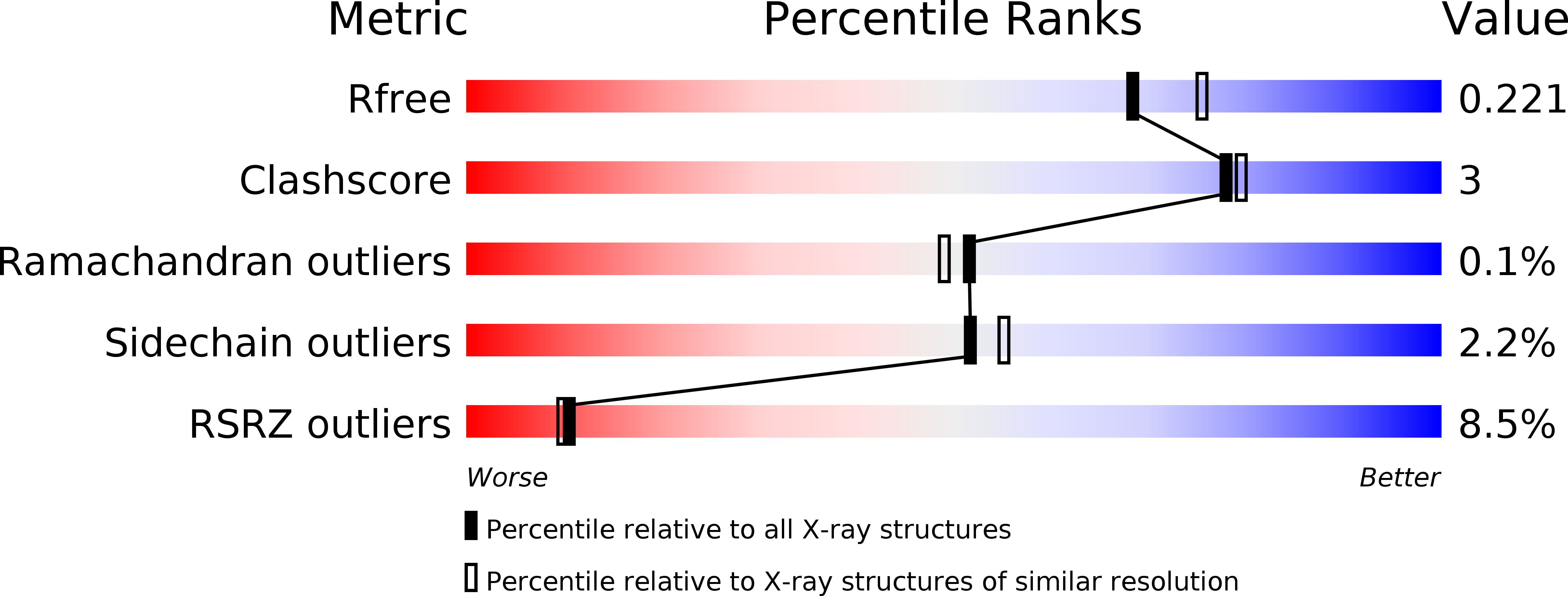 4R0Q validation report