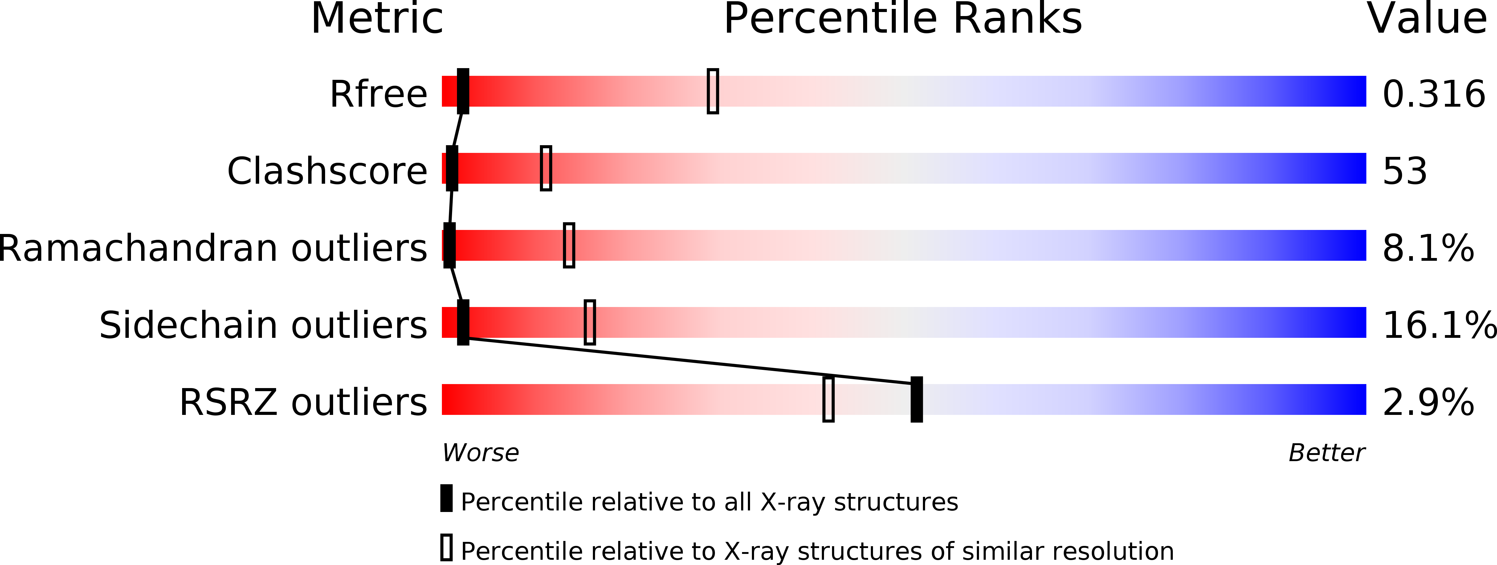 4R7Z validation report