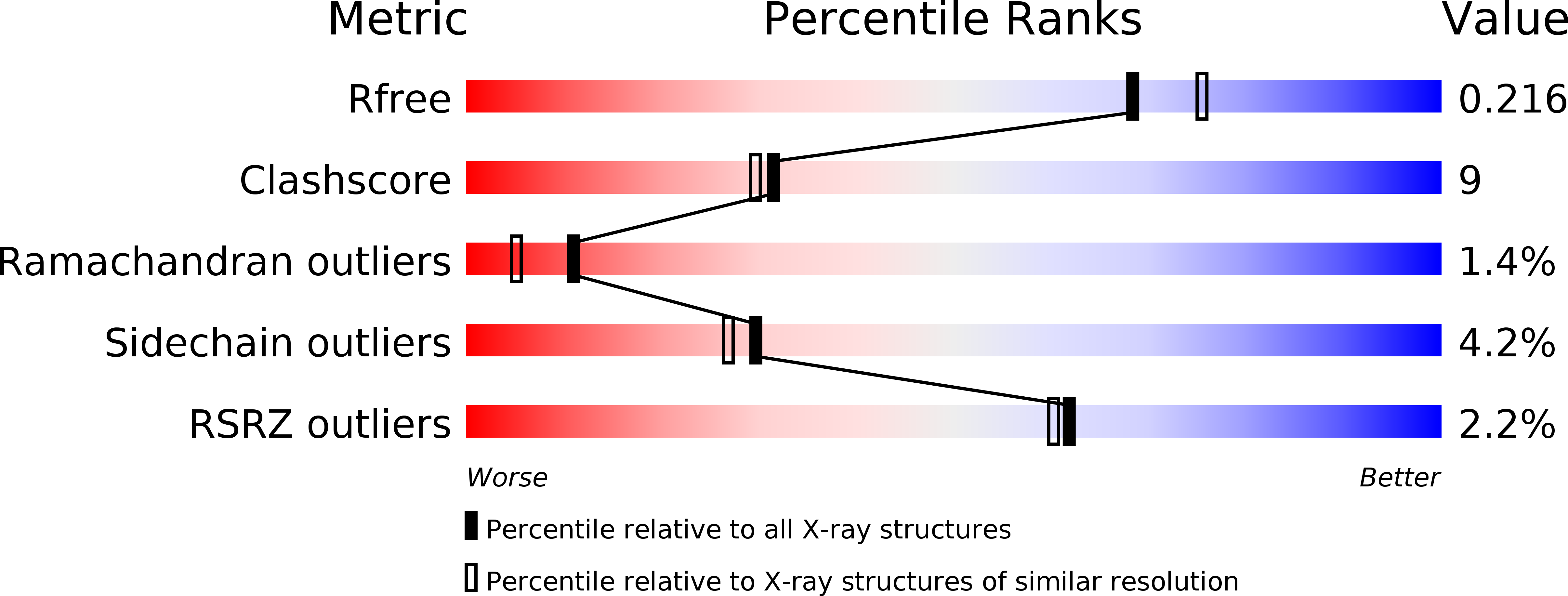 4RAF validation report