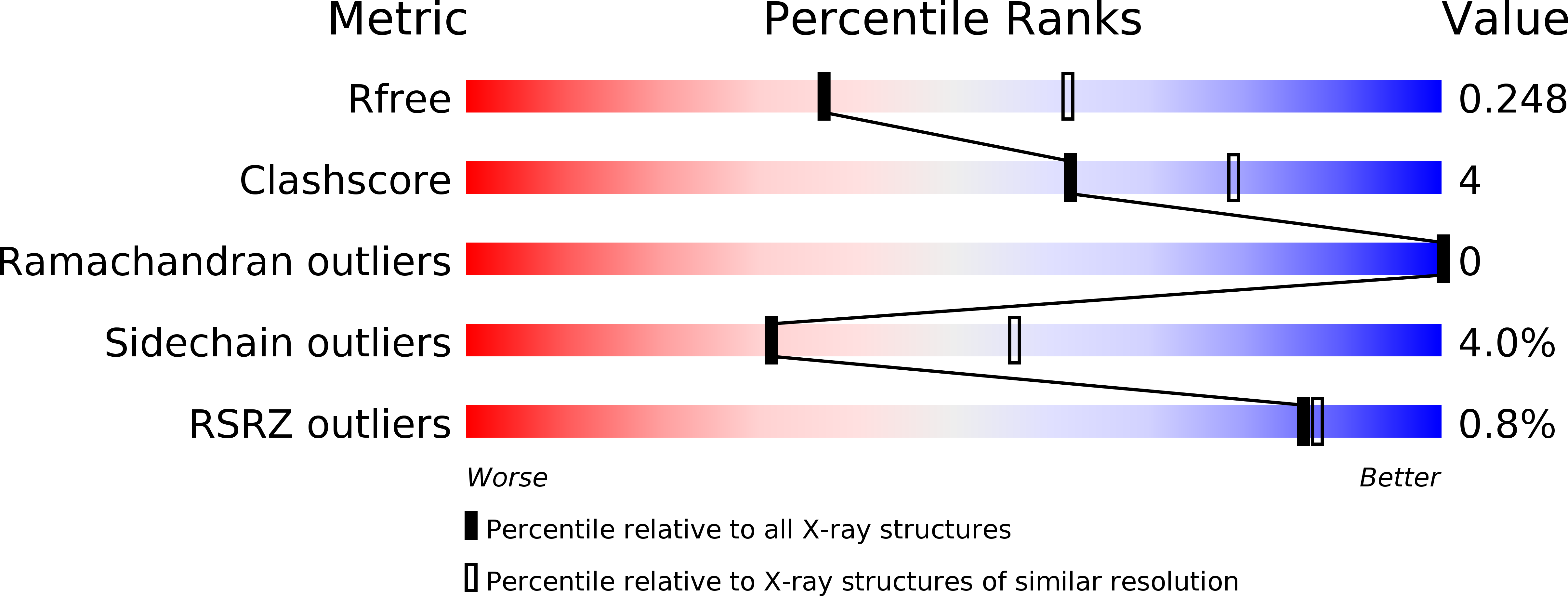 4RDA validation report