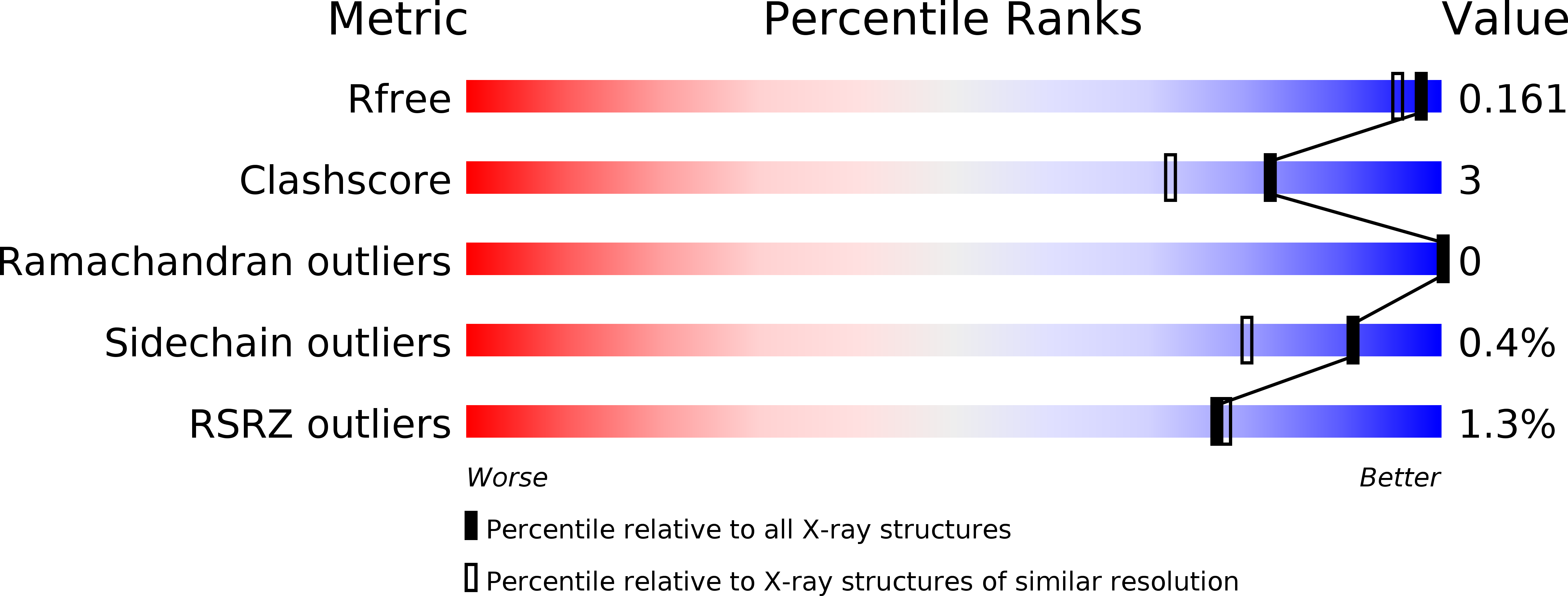 4RDB validation report