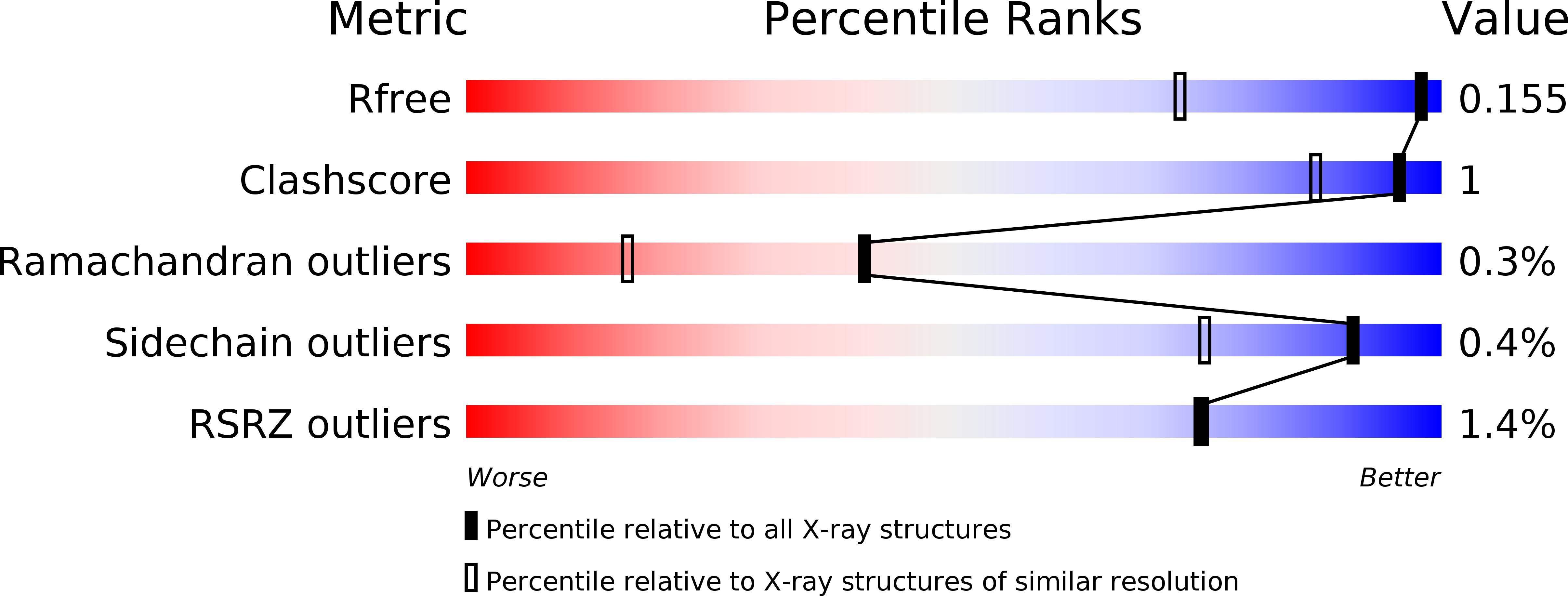 4RDC validation report