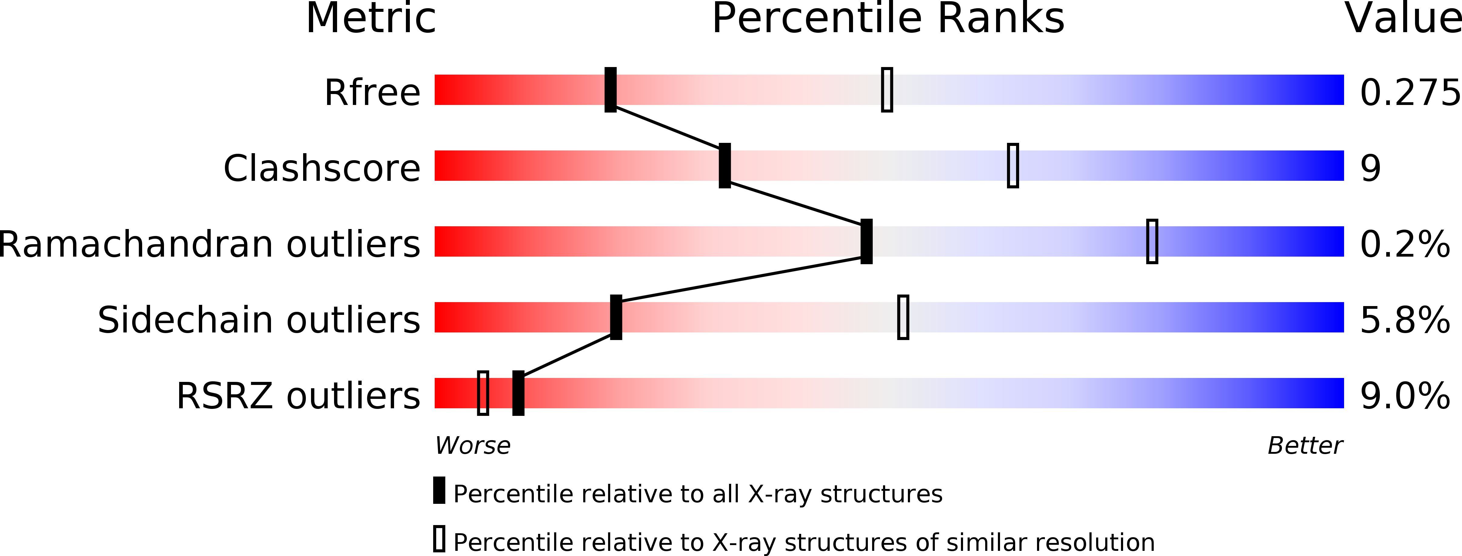4RED validation report