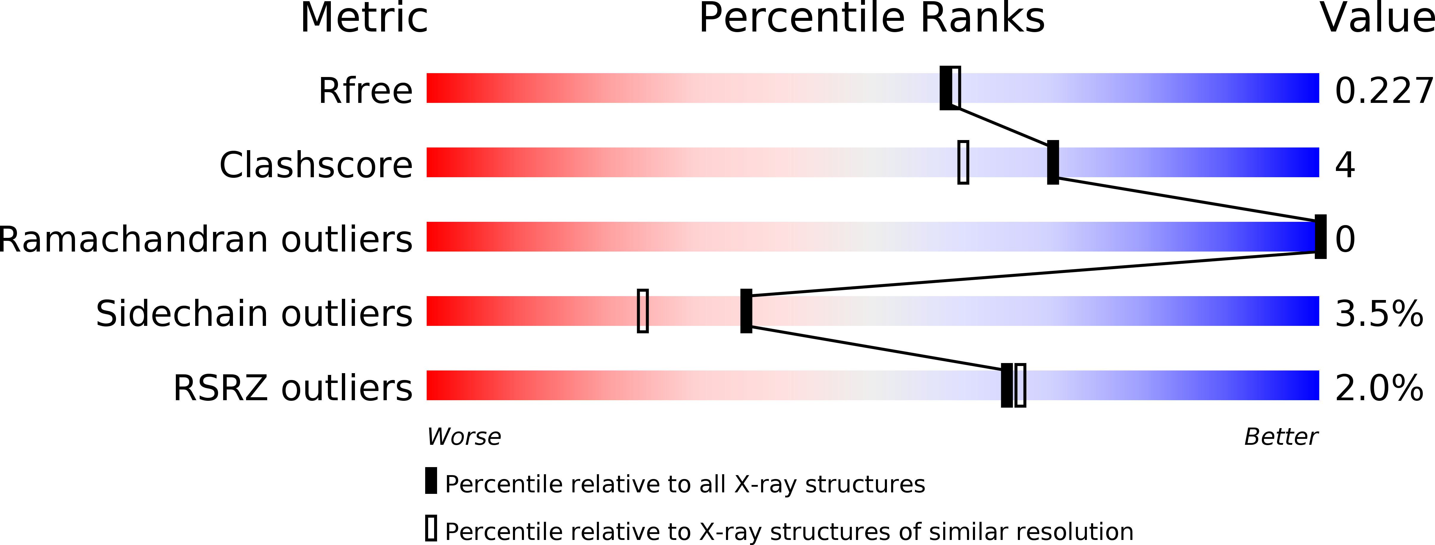 4REP validation report