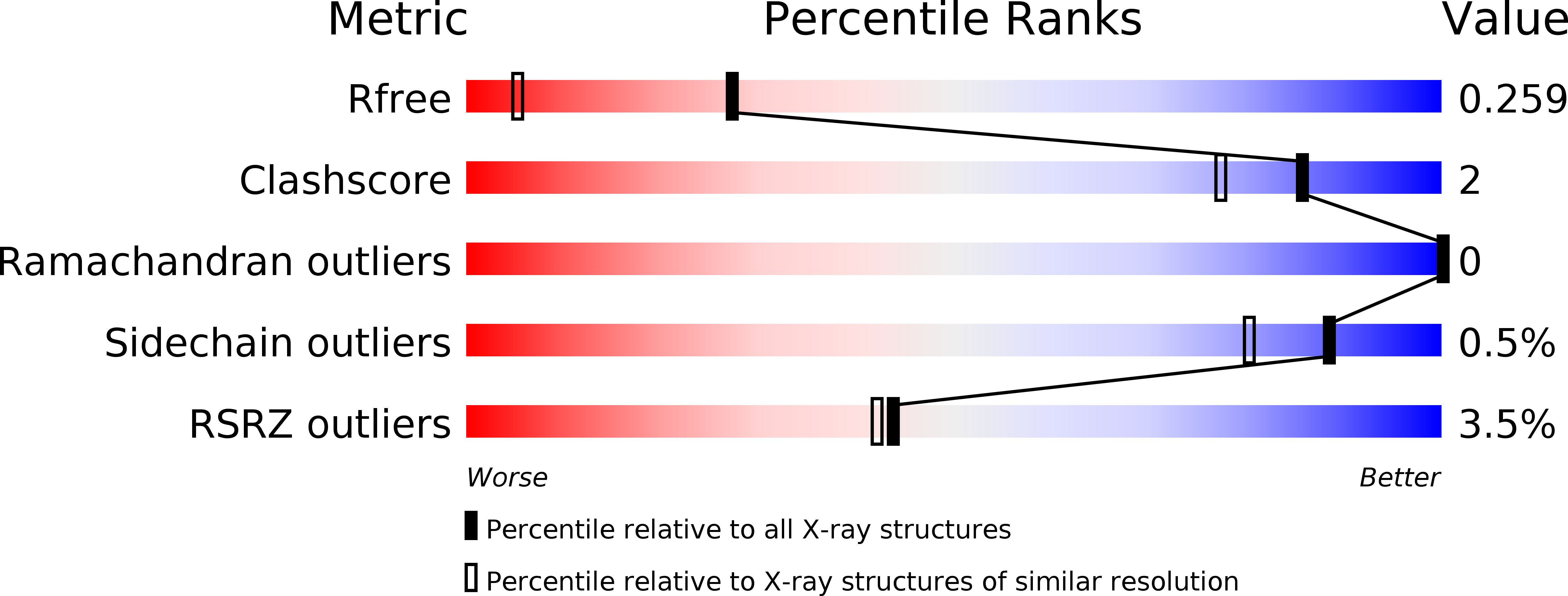 4RFC validation report