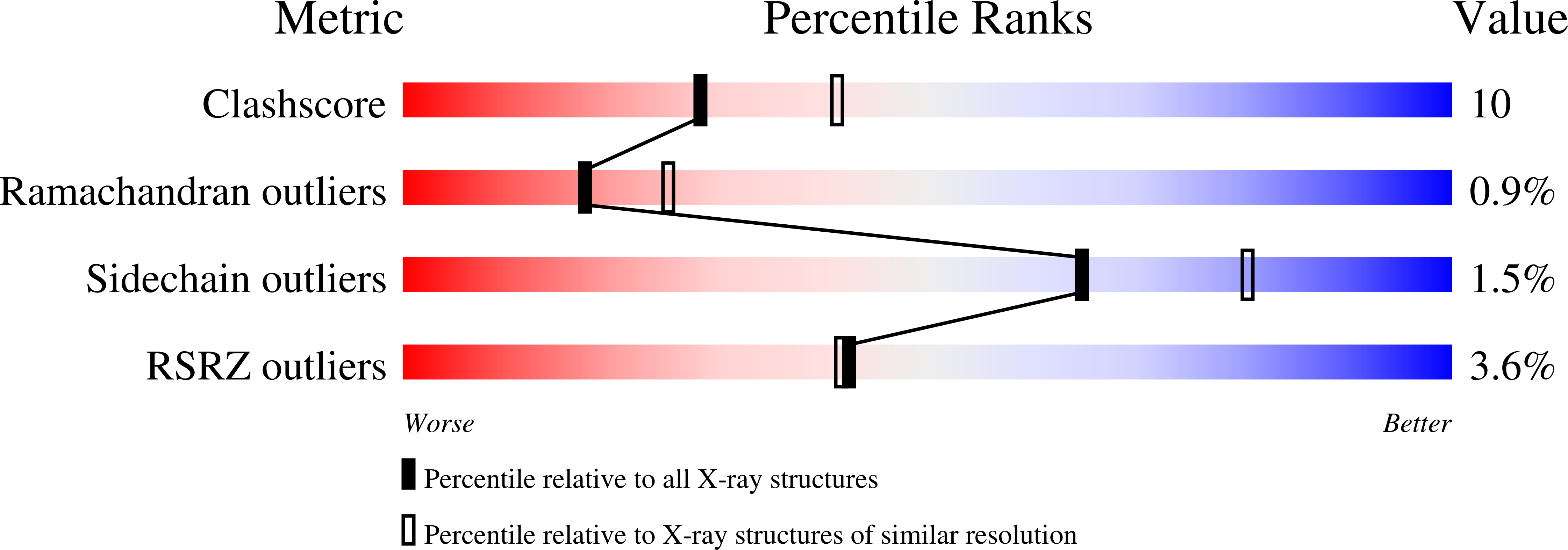 4RFW validation report