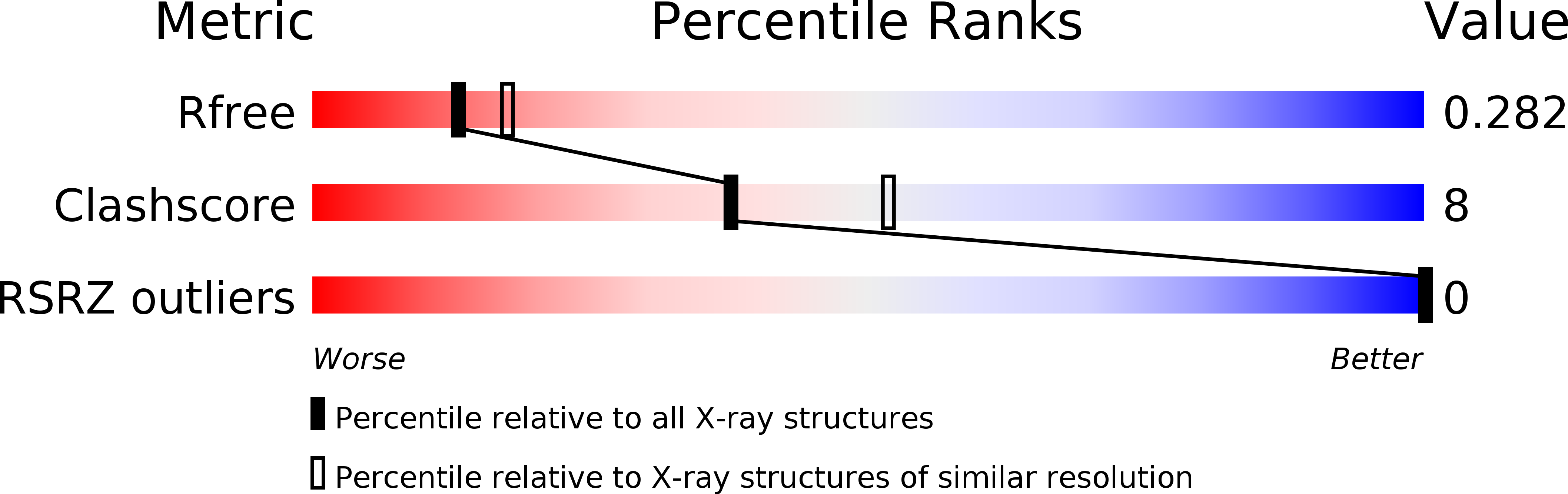 4RON validation report