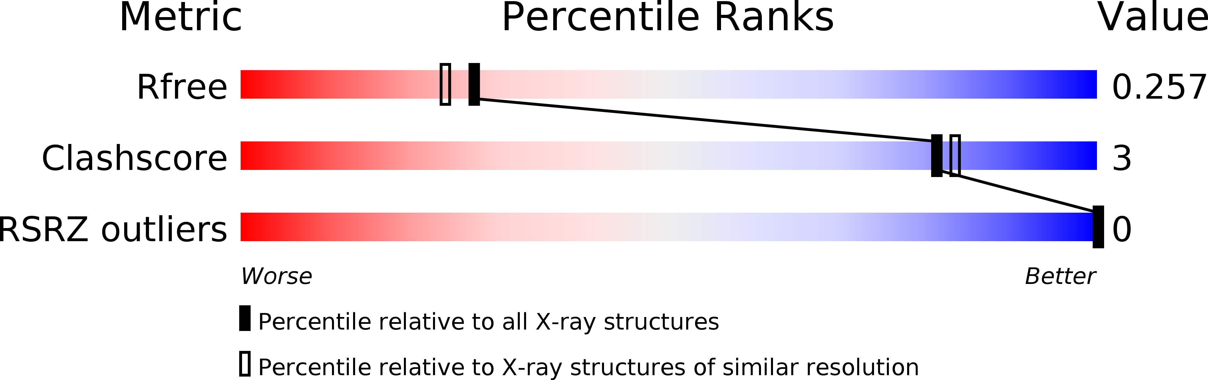 4ROY validation report