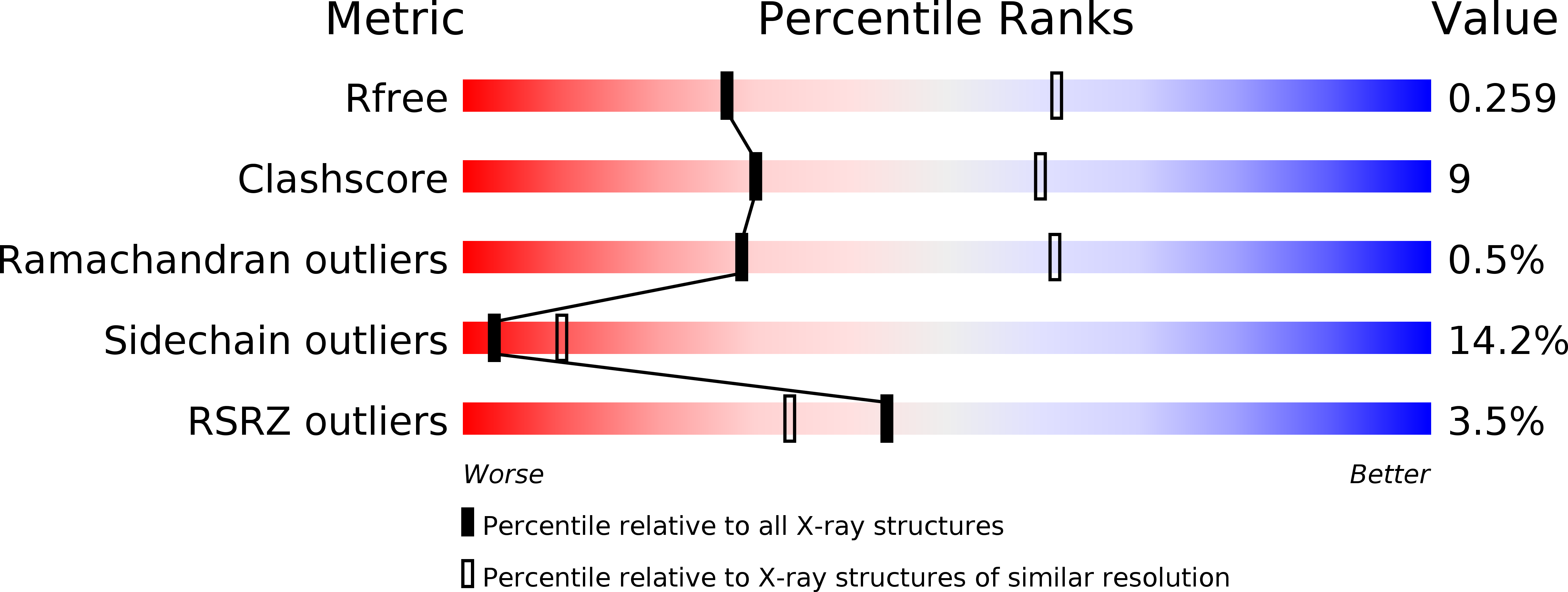 4RTB validation report
