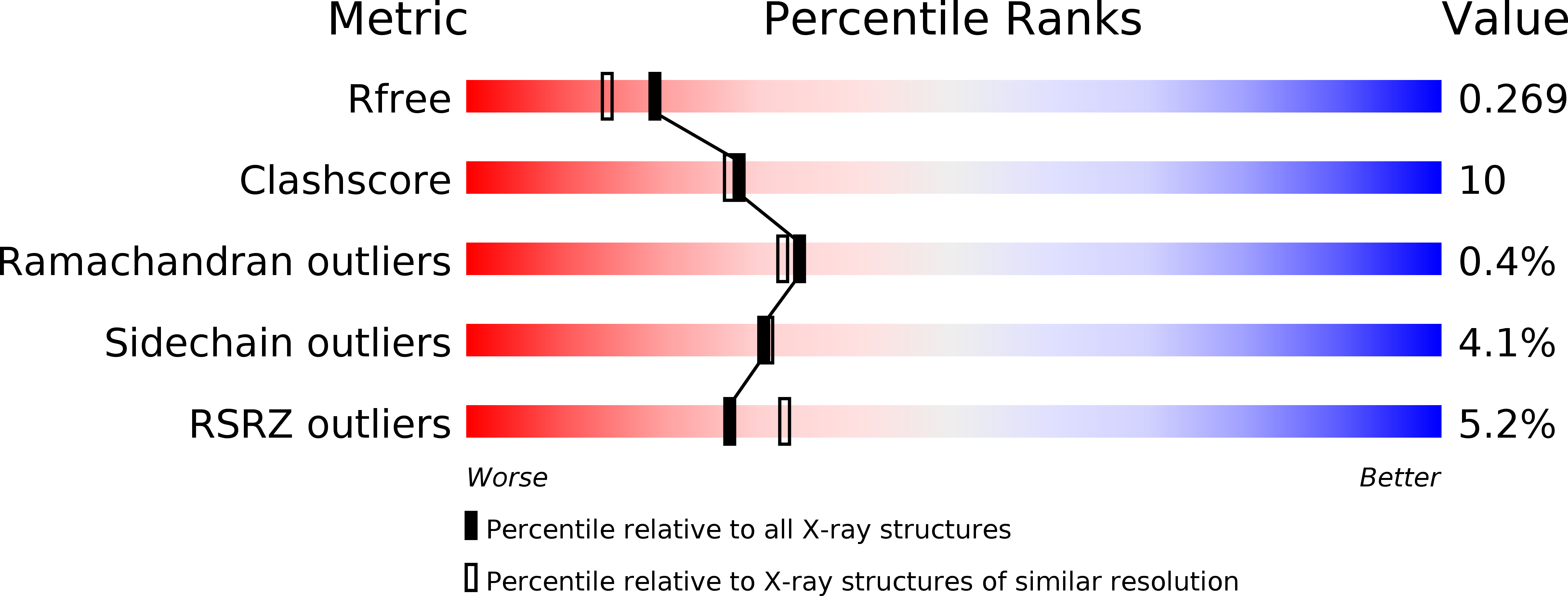 4S0X validation report